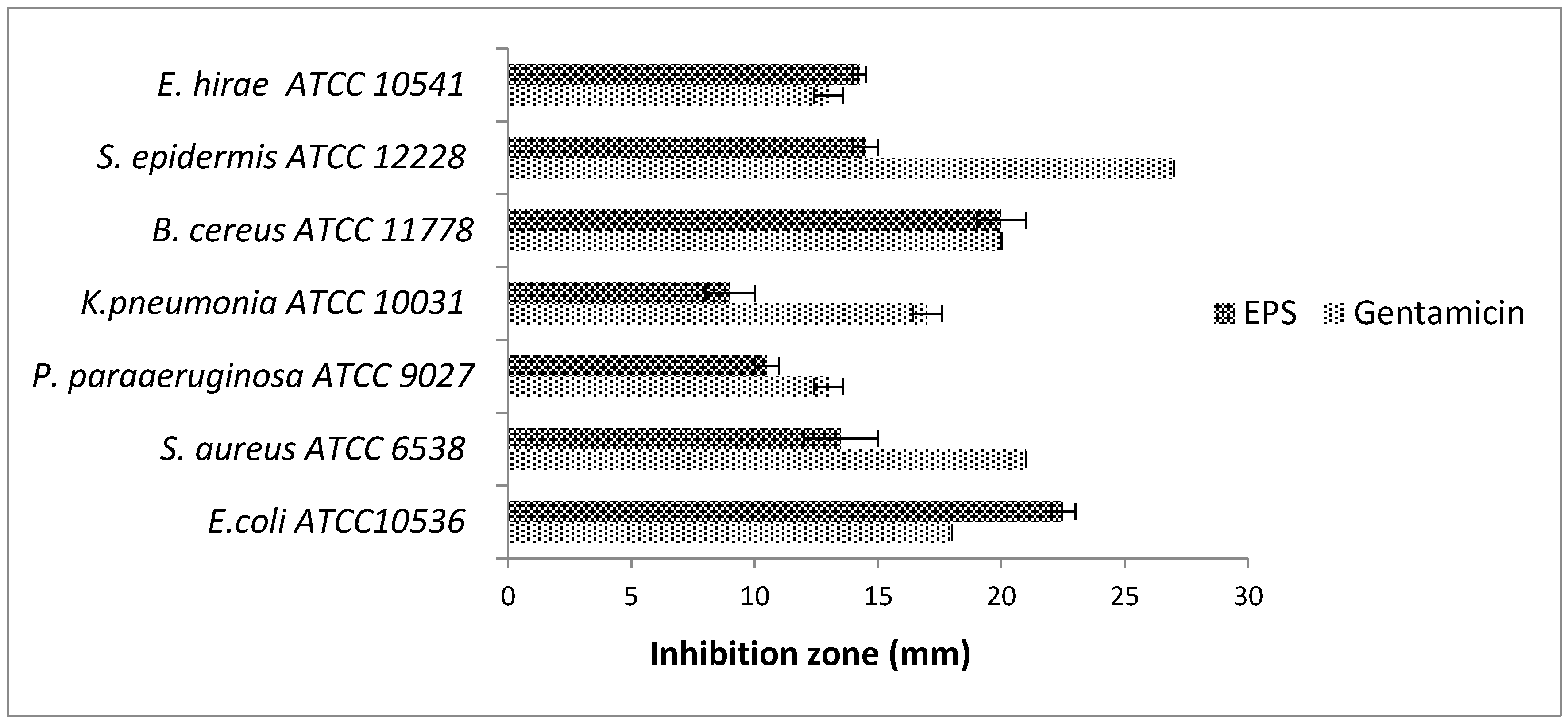 Fermentation 10 00339 g002