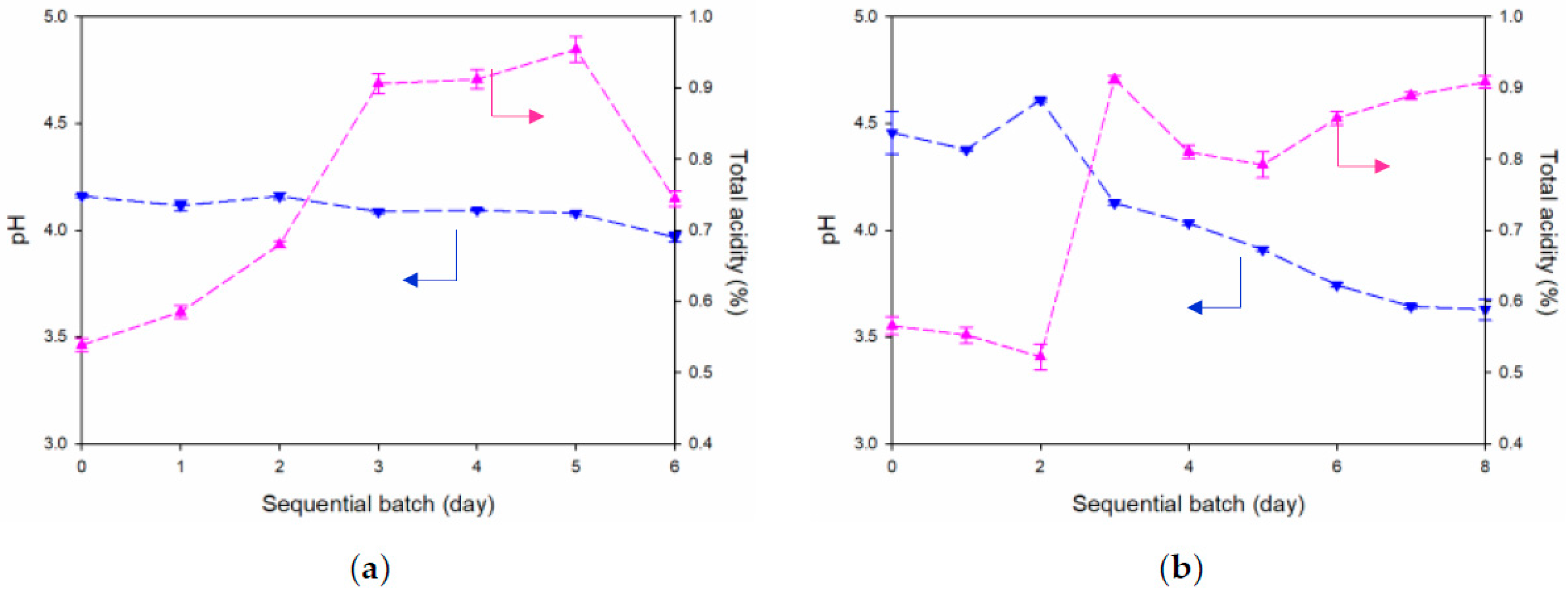 Fermentation 10 00342 g002