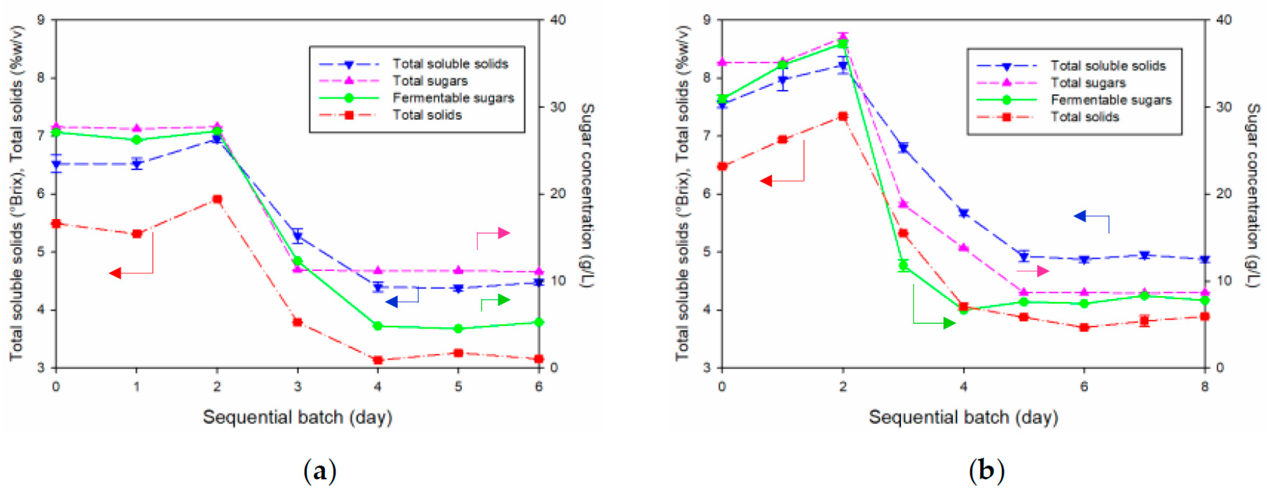 Fermentation 10 00342 g003