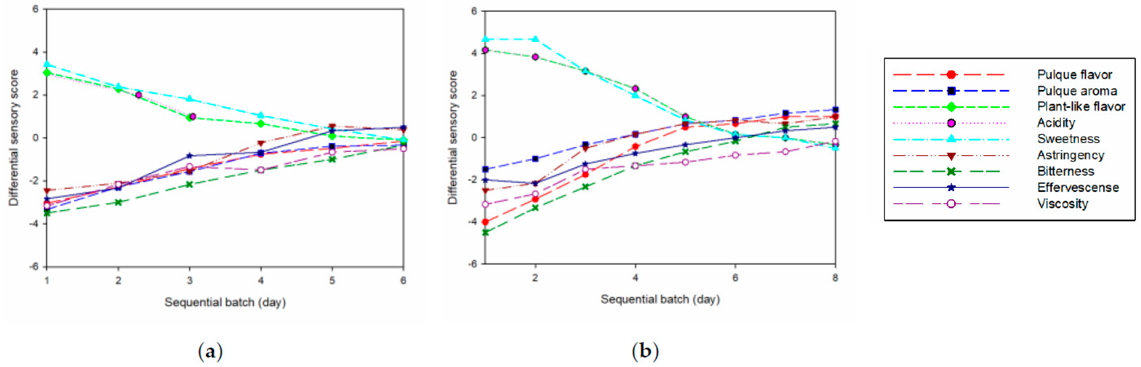 Fermentation 10 00342 g005
