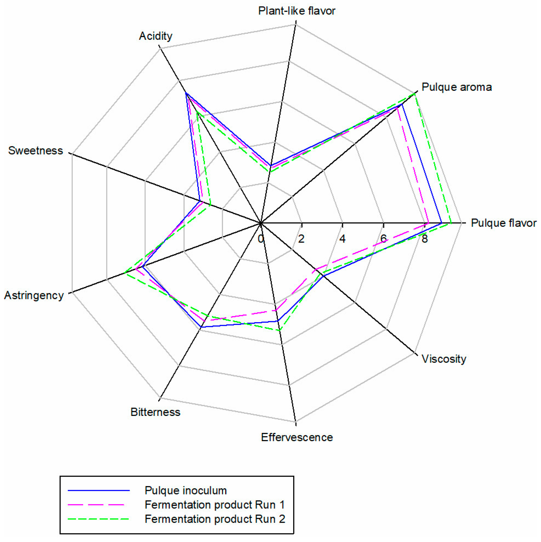 Fermentation 10 00342 g006