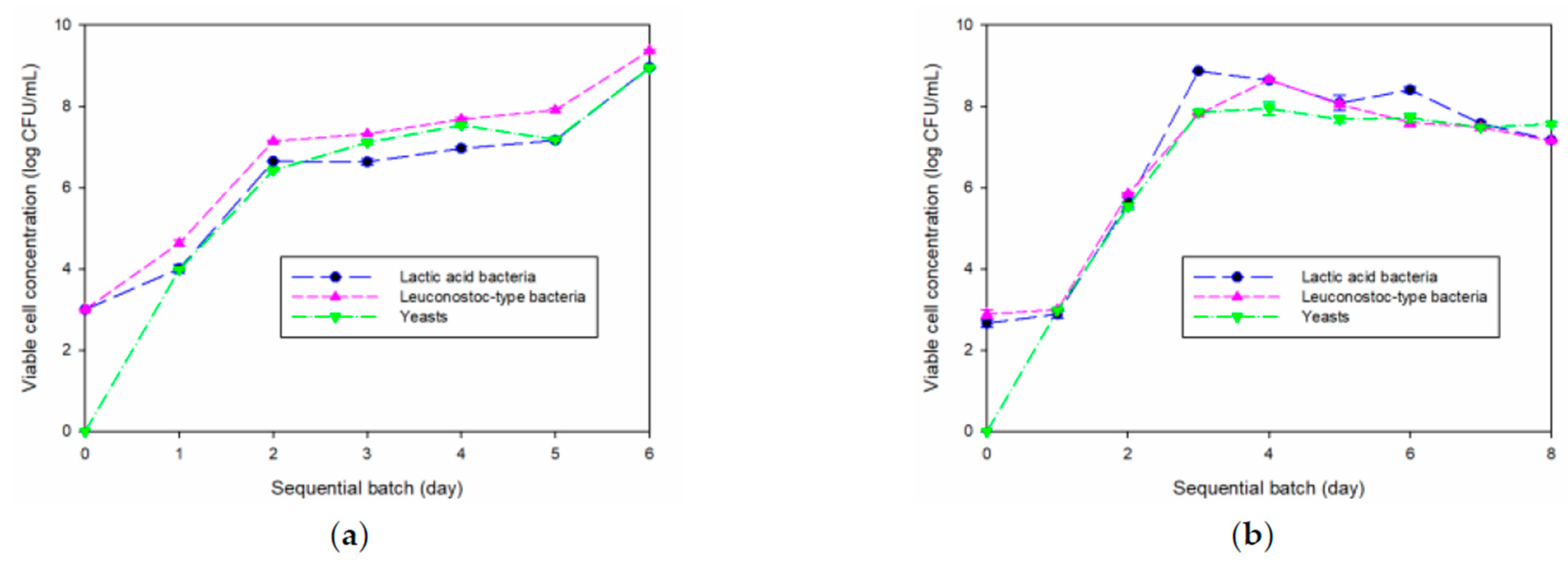 Fermentation 10 00342 g007
