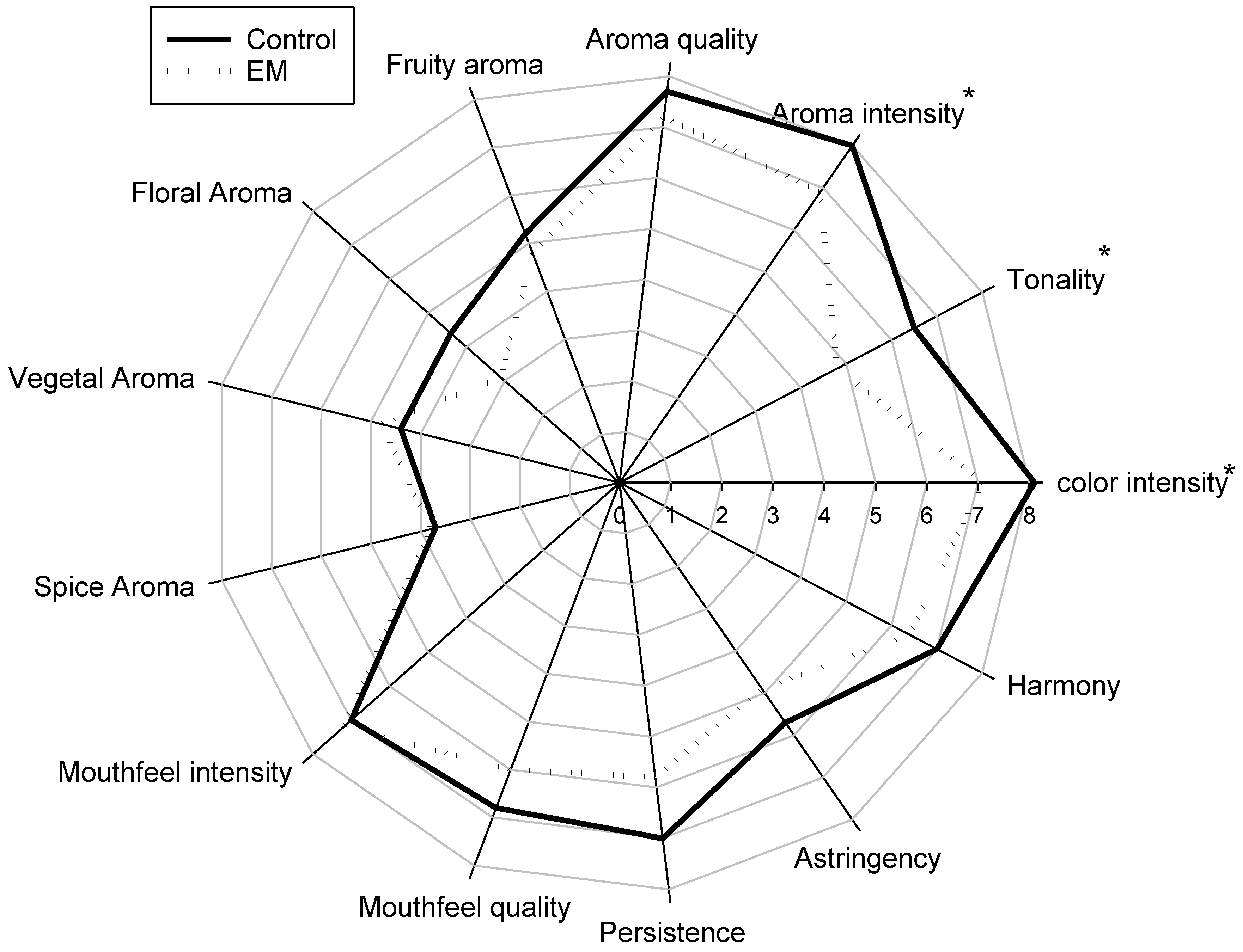 Fermentation 10 00343 g002