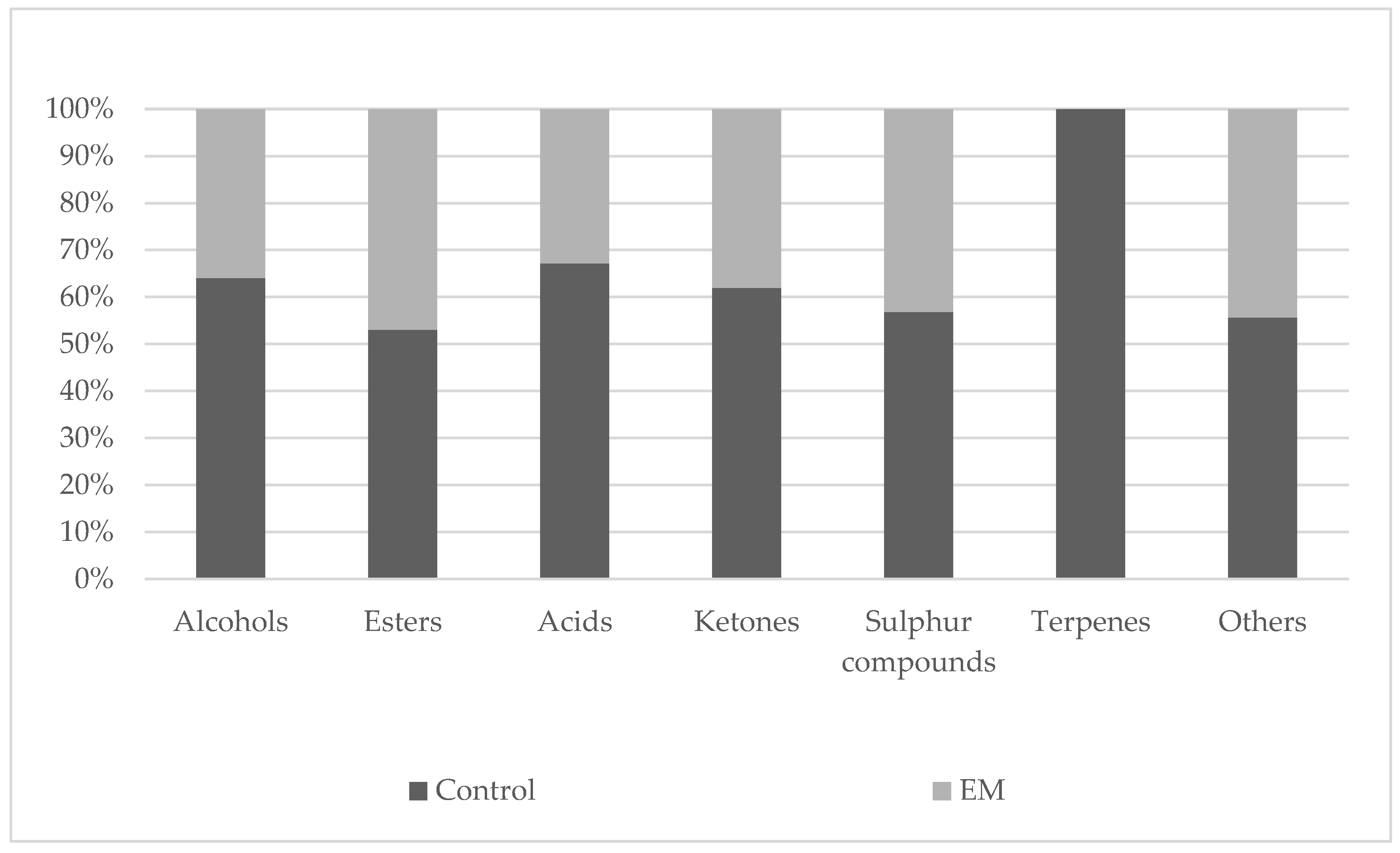 Fermentation 10 00343 g0a1