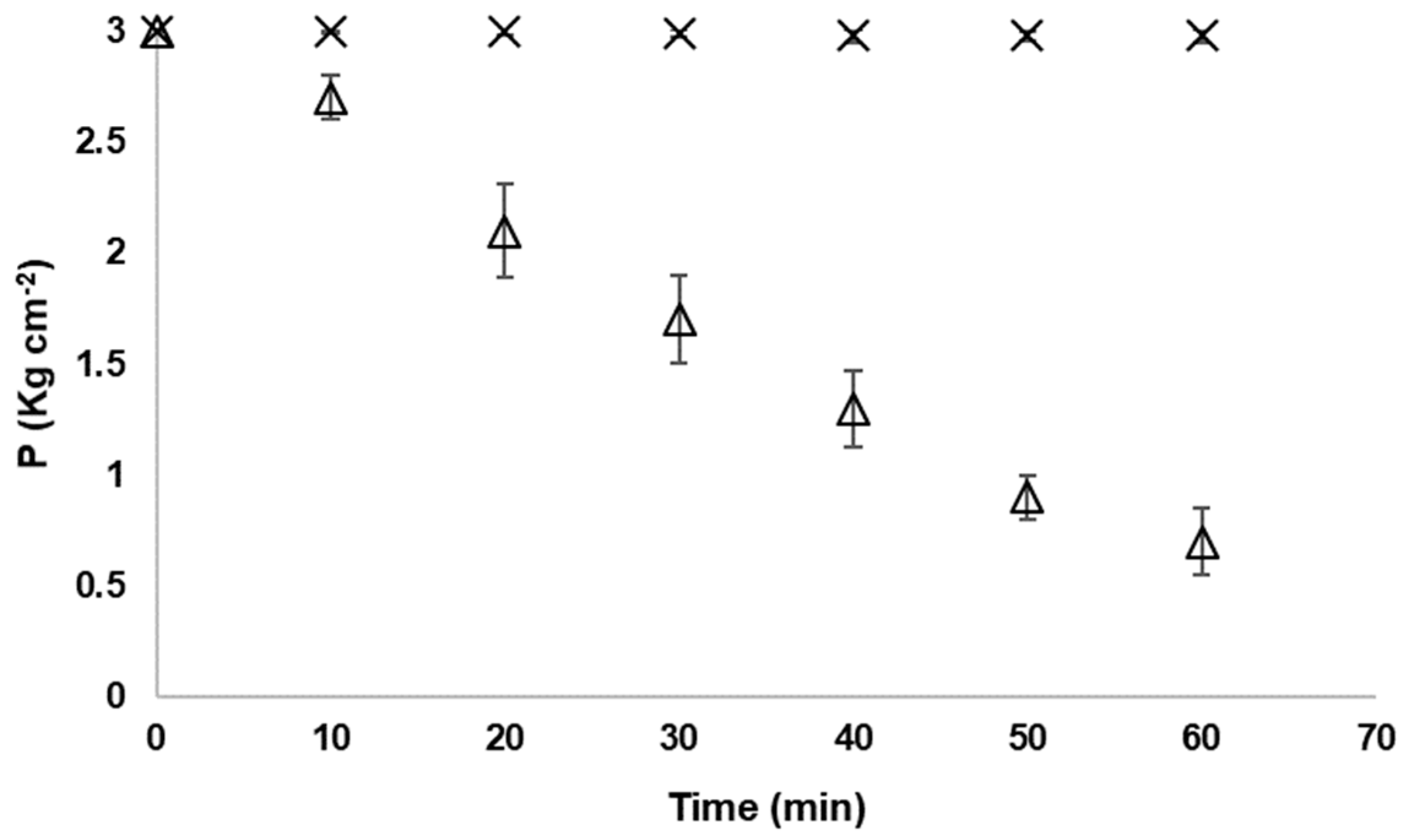 Fermentation 10 00344 g002
