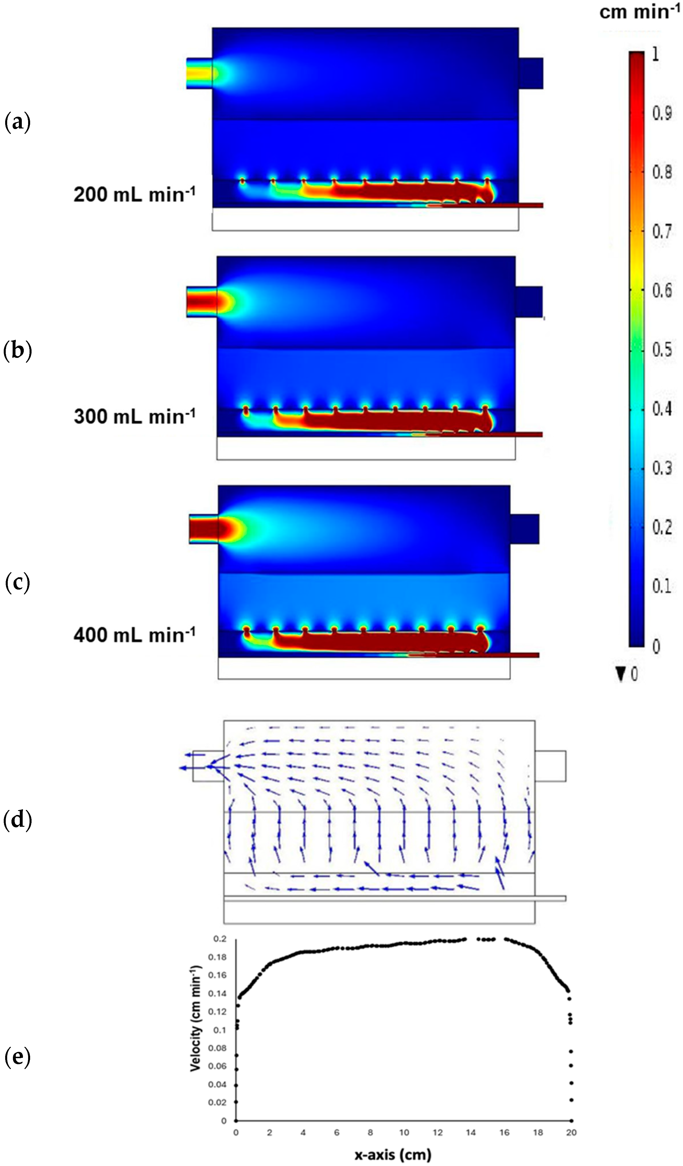 Fermentation 10 00344 g004