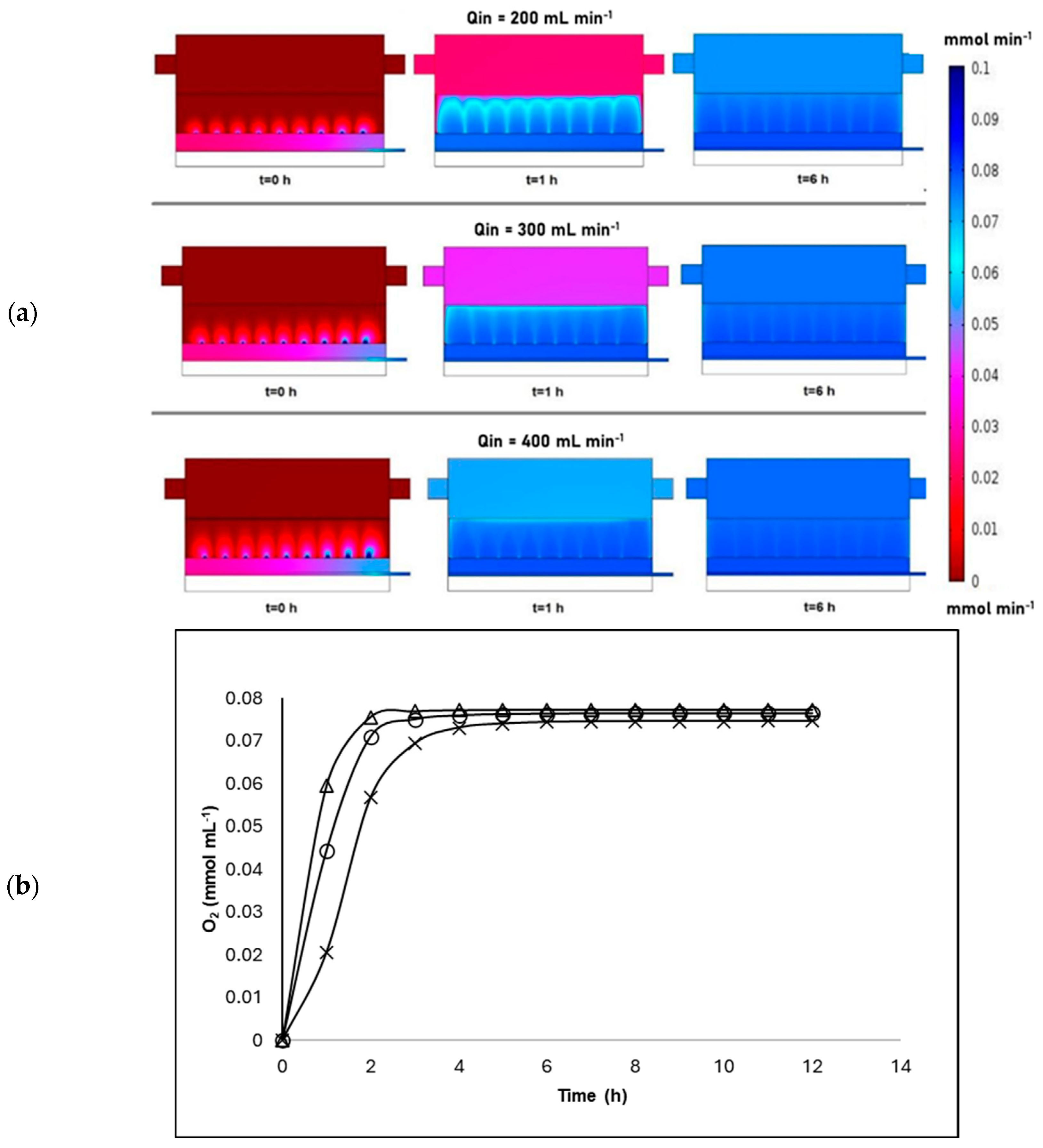 Fermentation 10 00344 g006