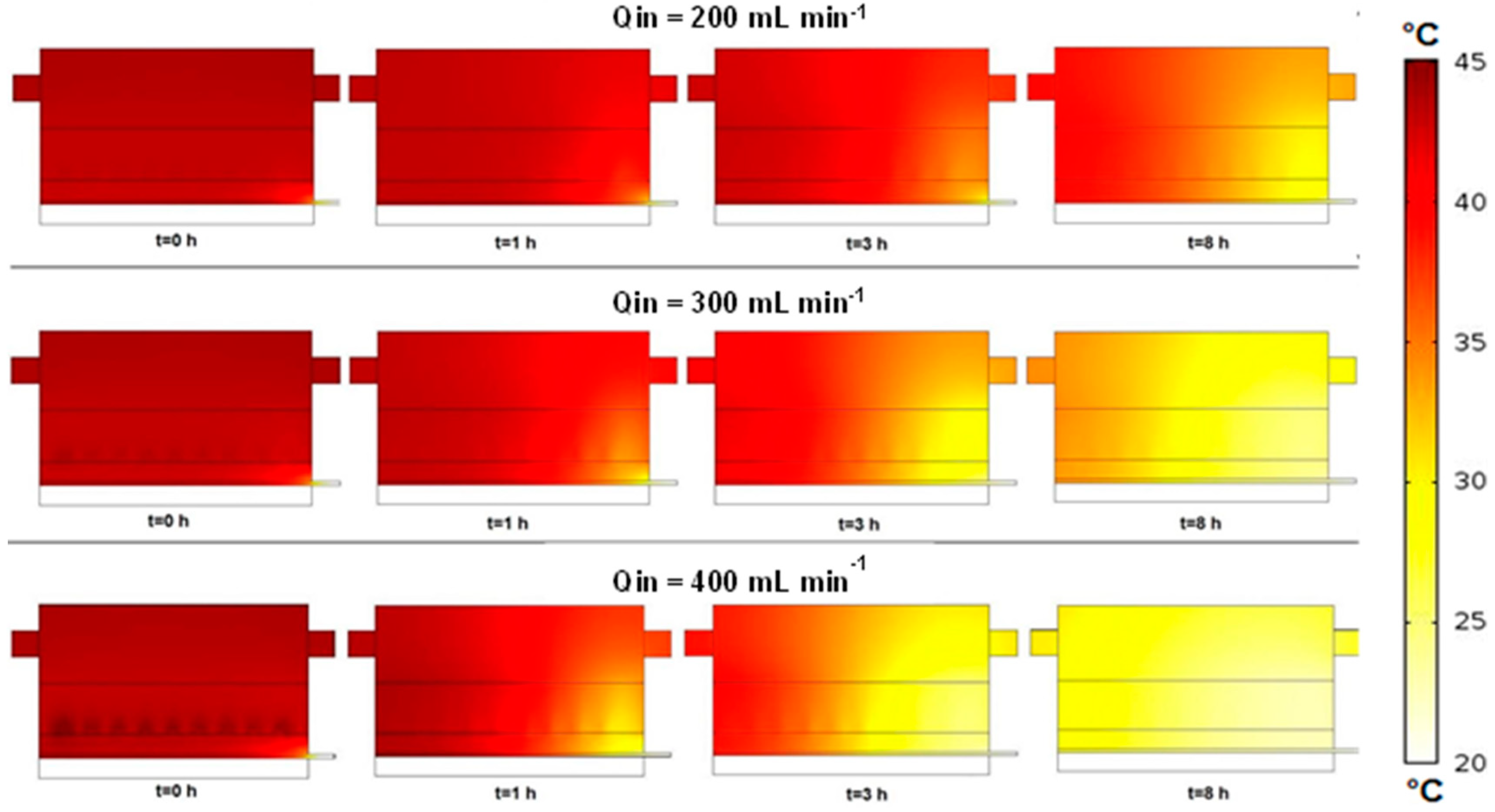 Fermentation 10 00344 g008