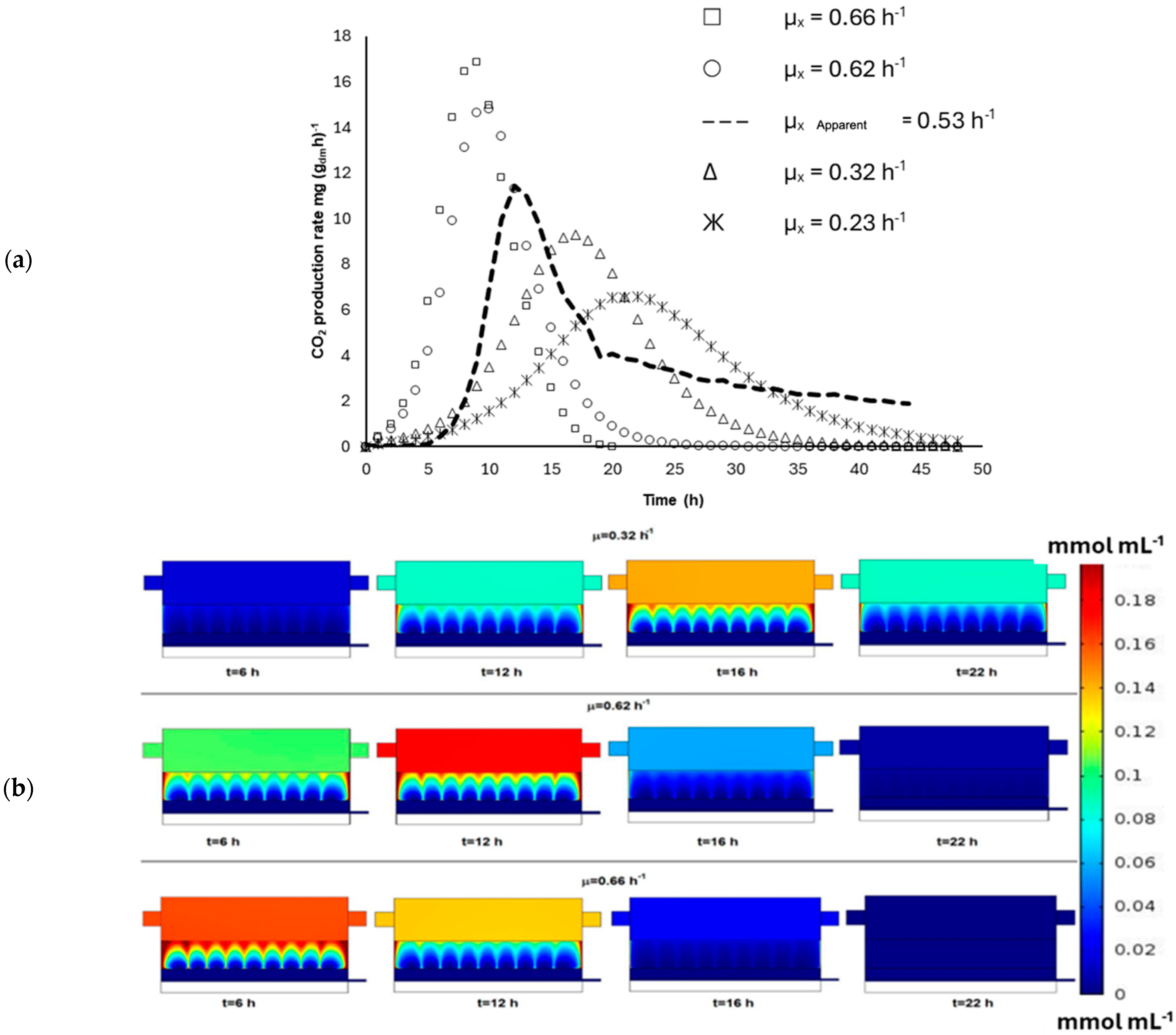 Fermentation 10 00344 g010