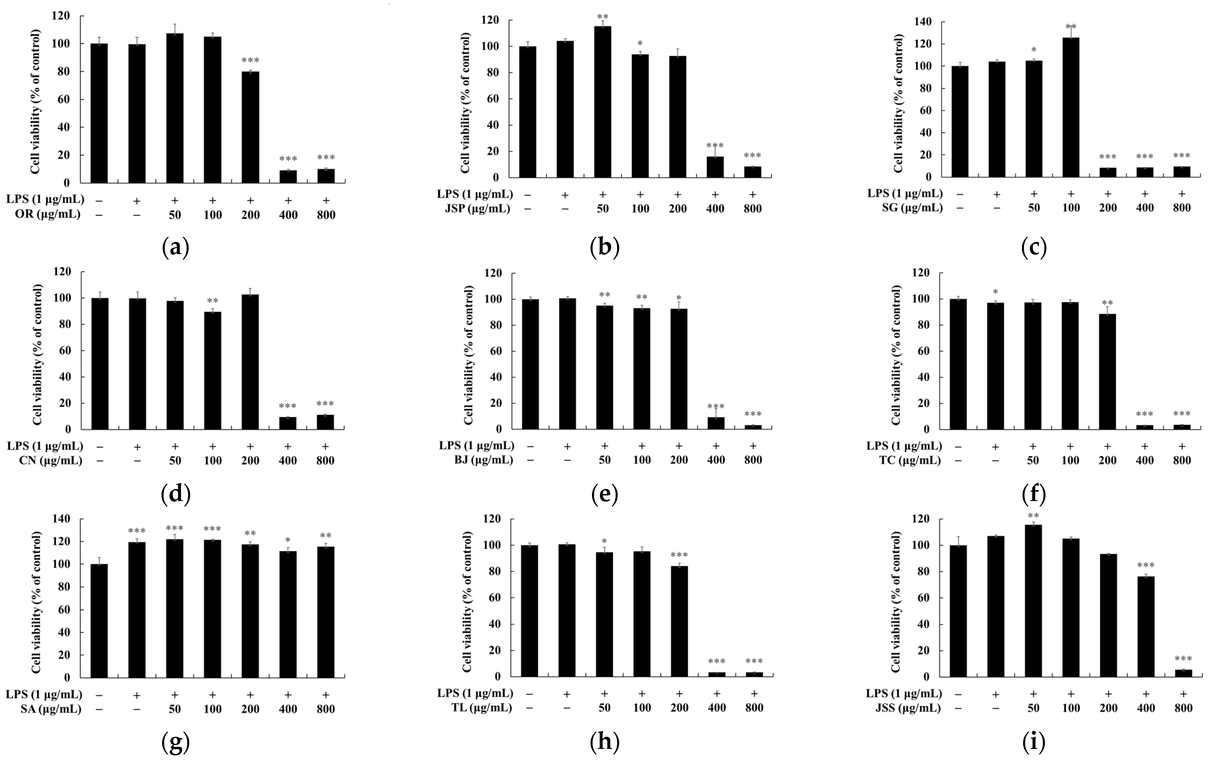 Fermentation 10 00345 g001