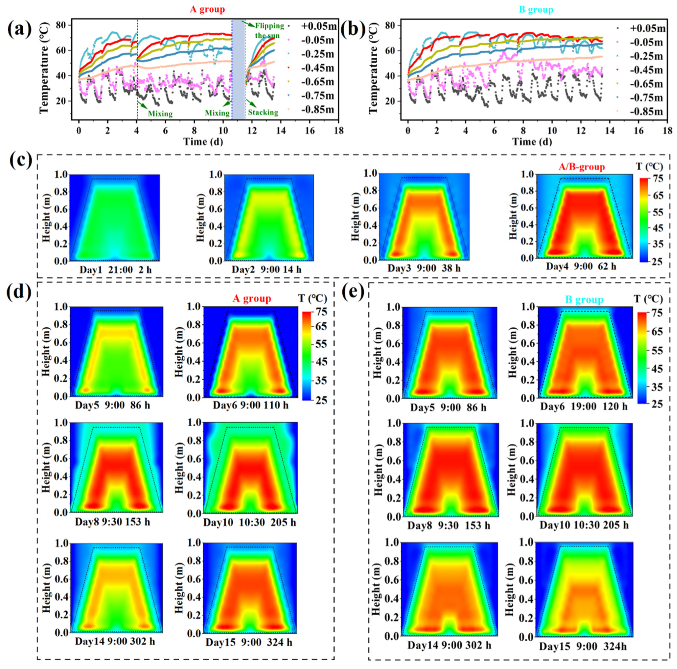 Fermentation 10 00346 g001