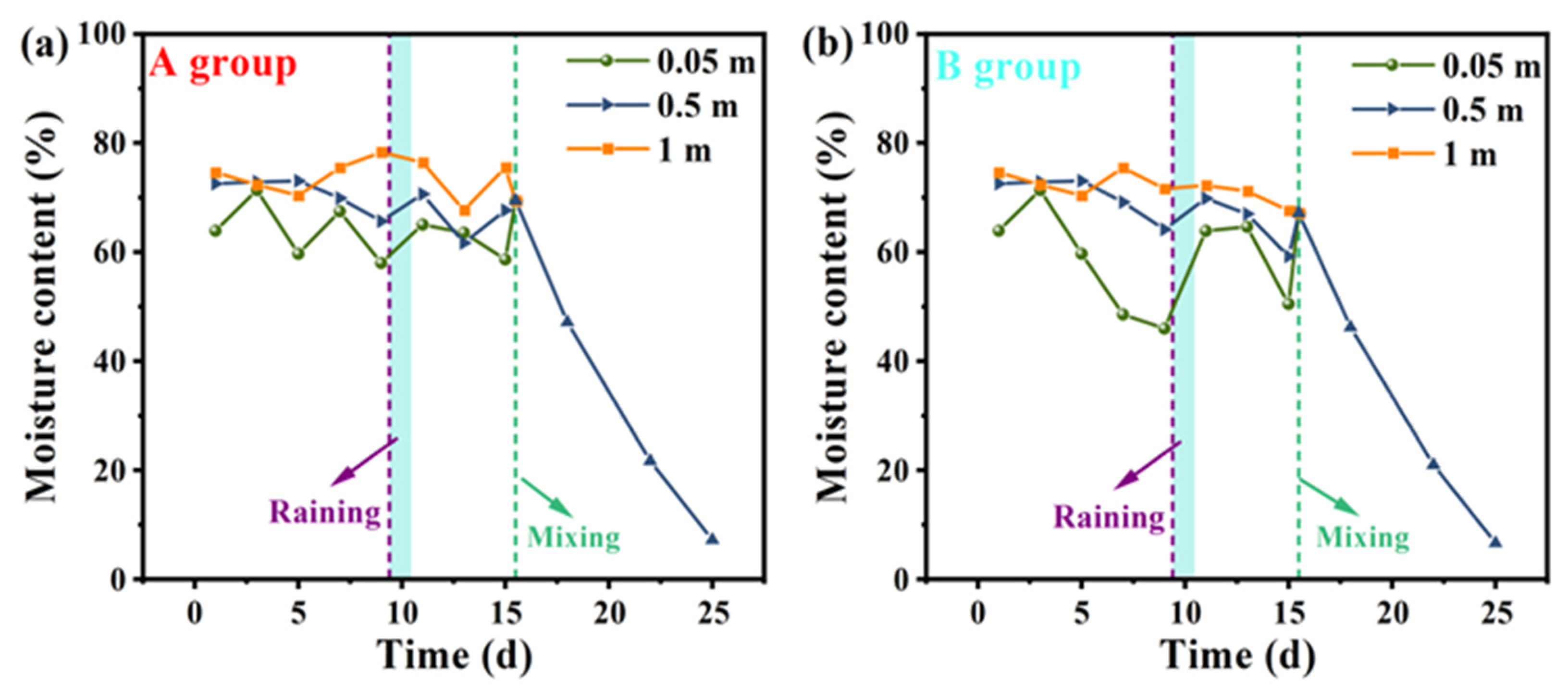 Fermentation 10 00346 g003