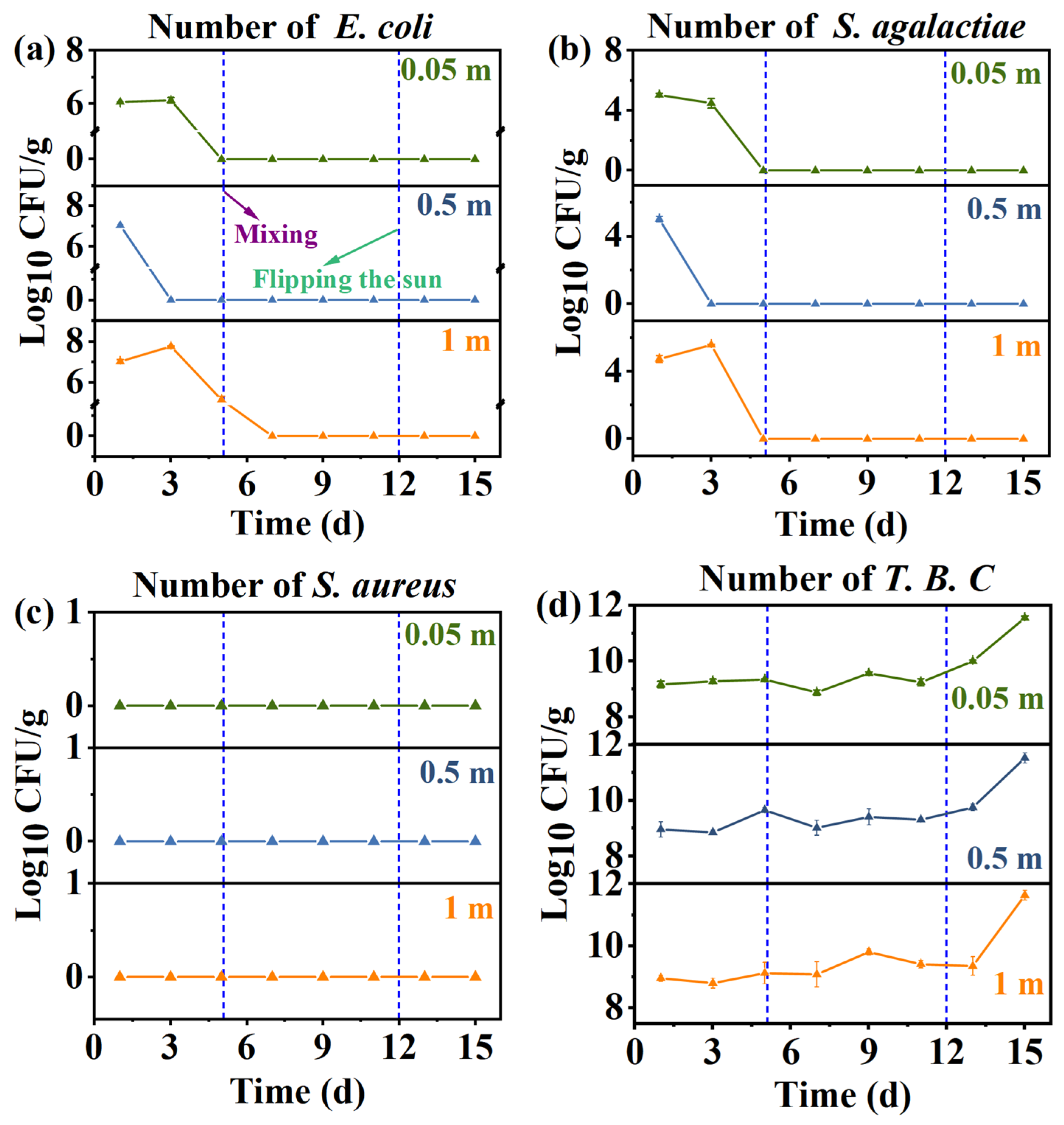 Fermentation 10 00346 g004