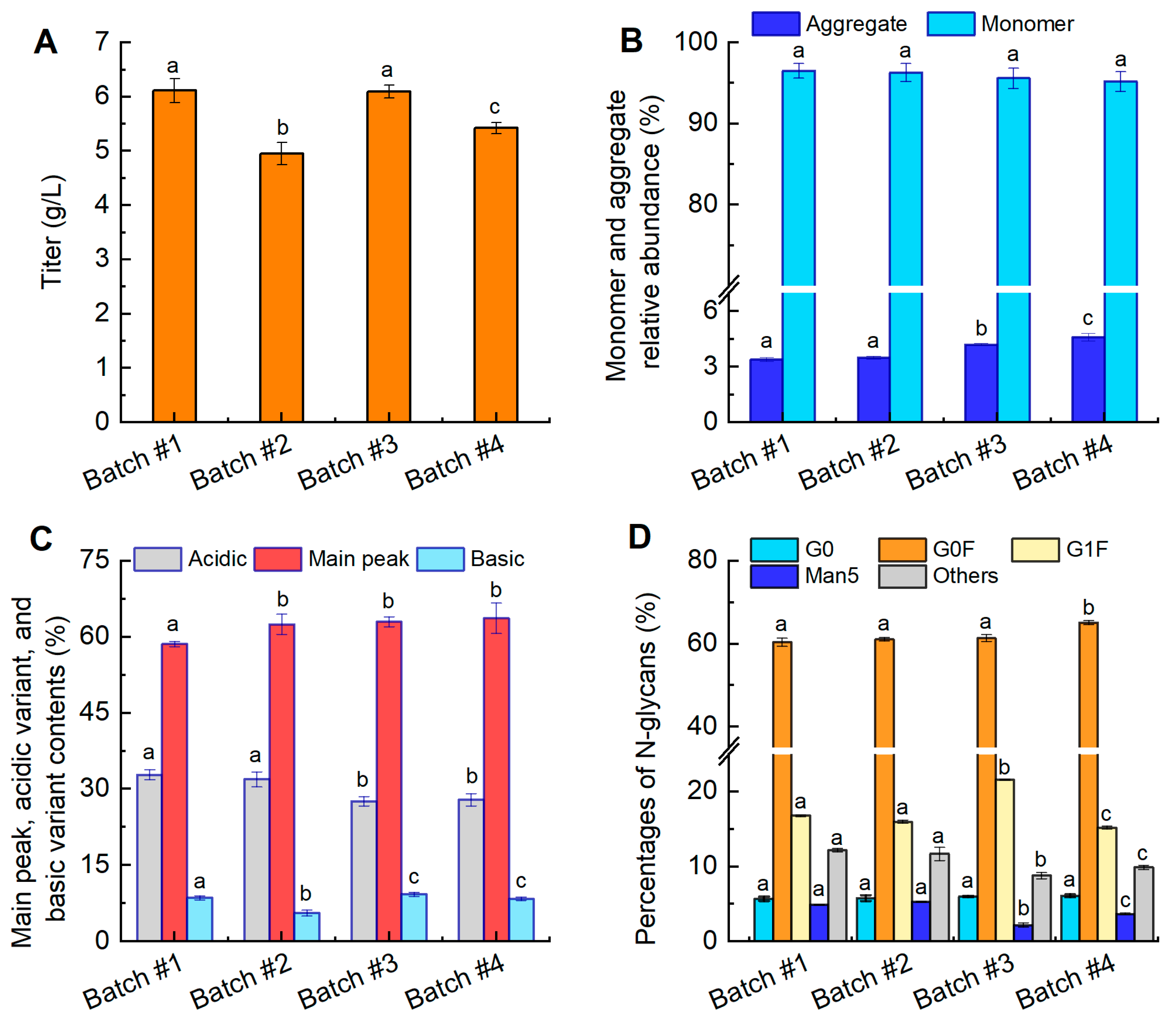 Fermentation 10 00352 g002