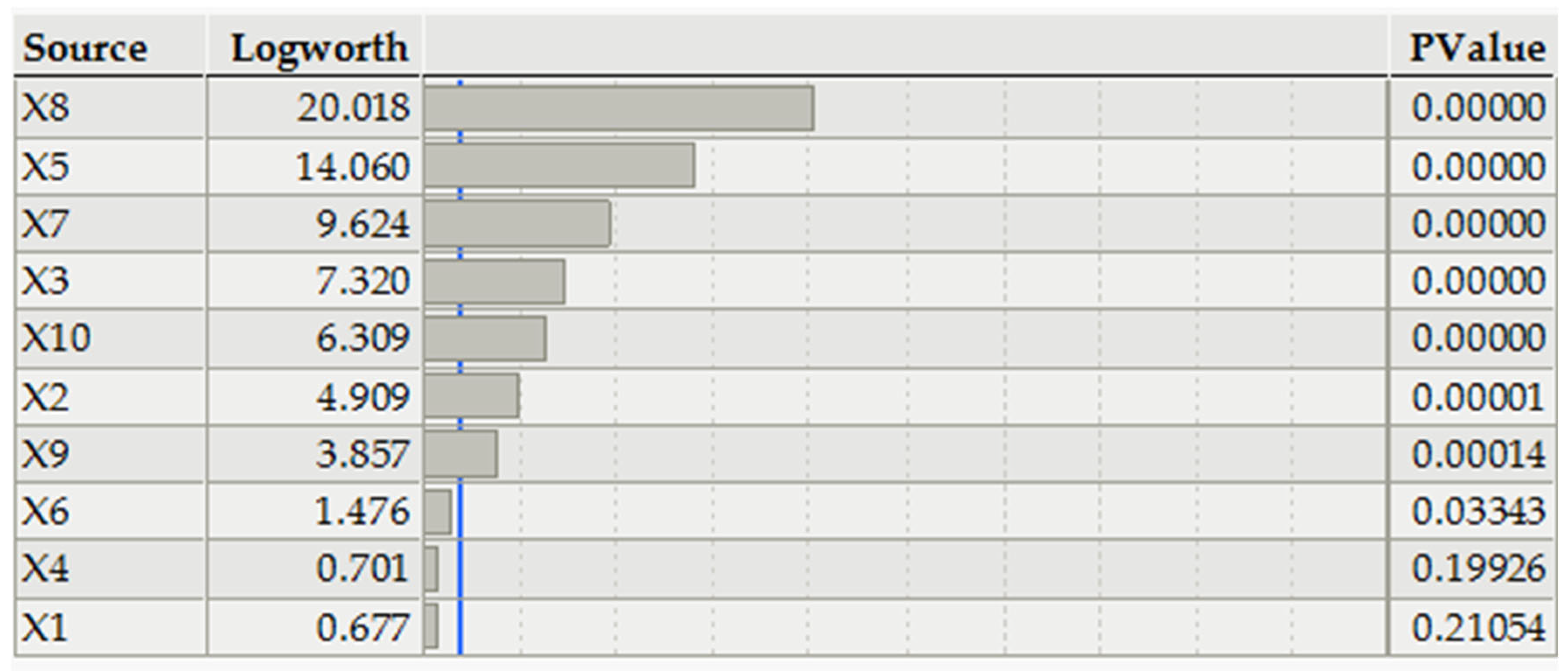 Fermentation 10 00354 g001