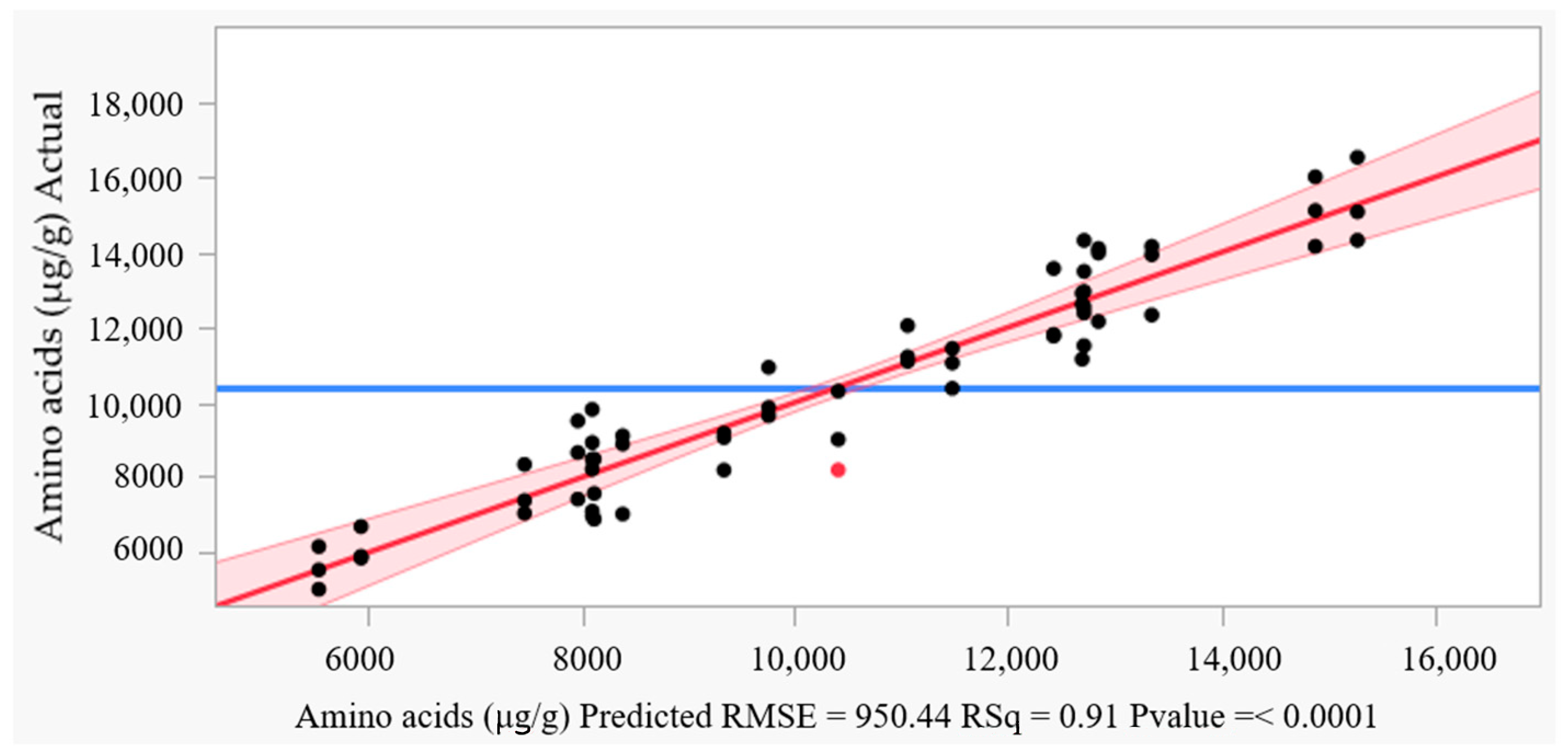Fermentation 10 00354 g002