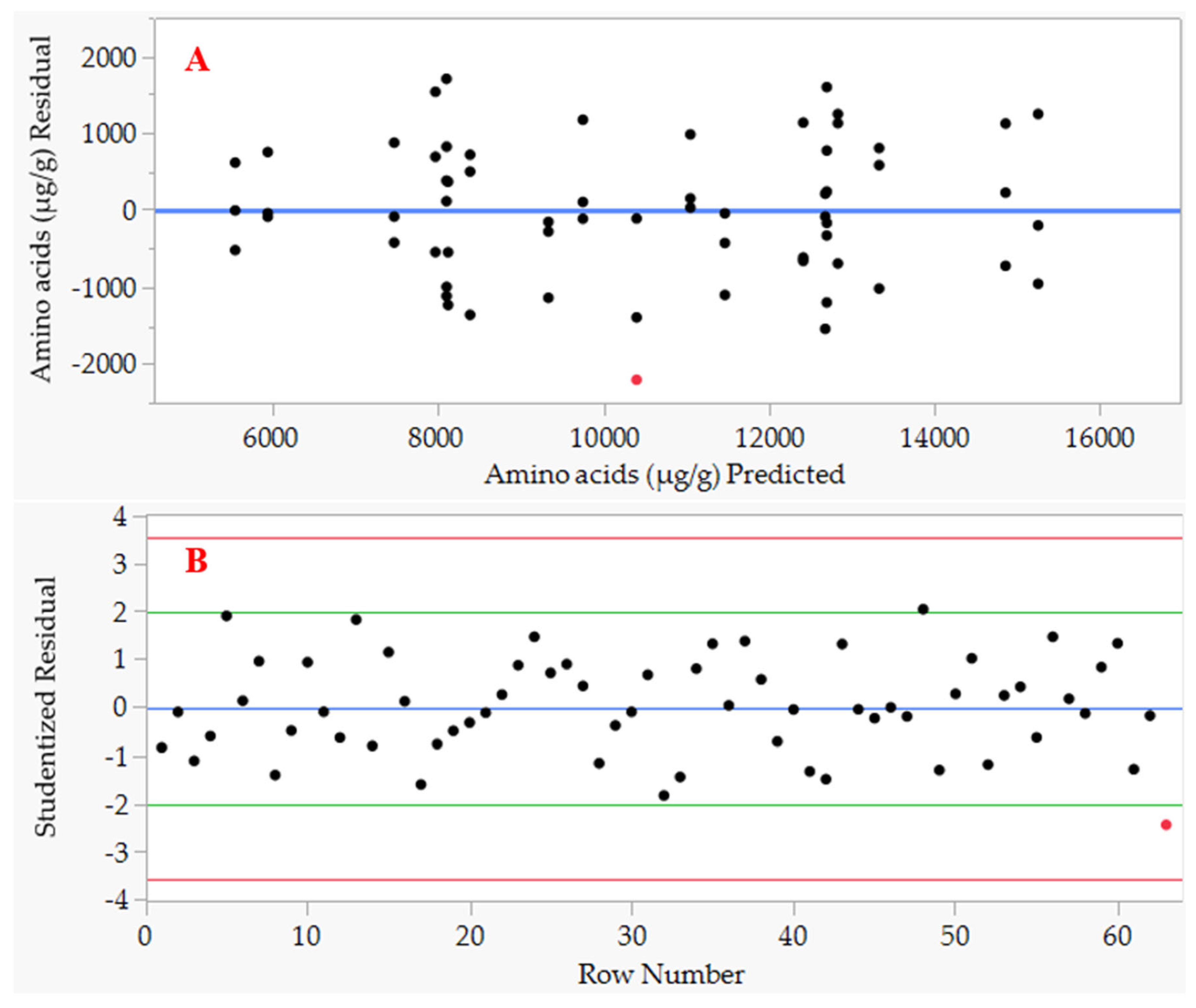 Fermentation 10 00354 g003