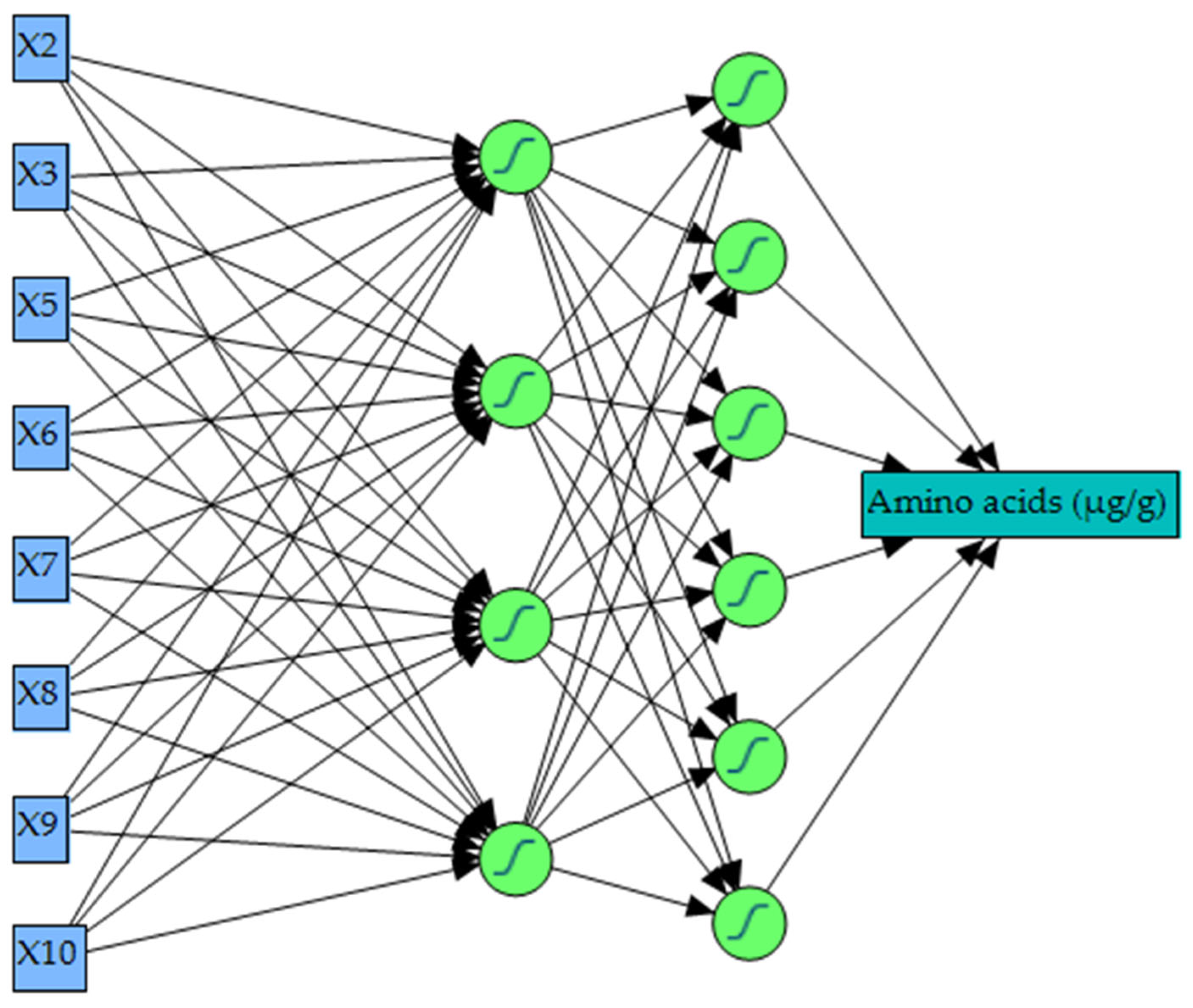 Fermentation 10 00354 g004