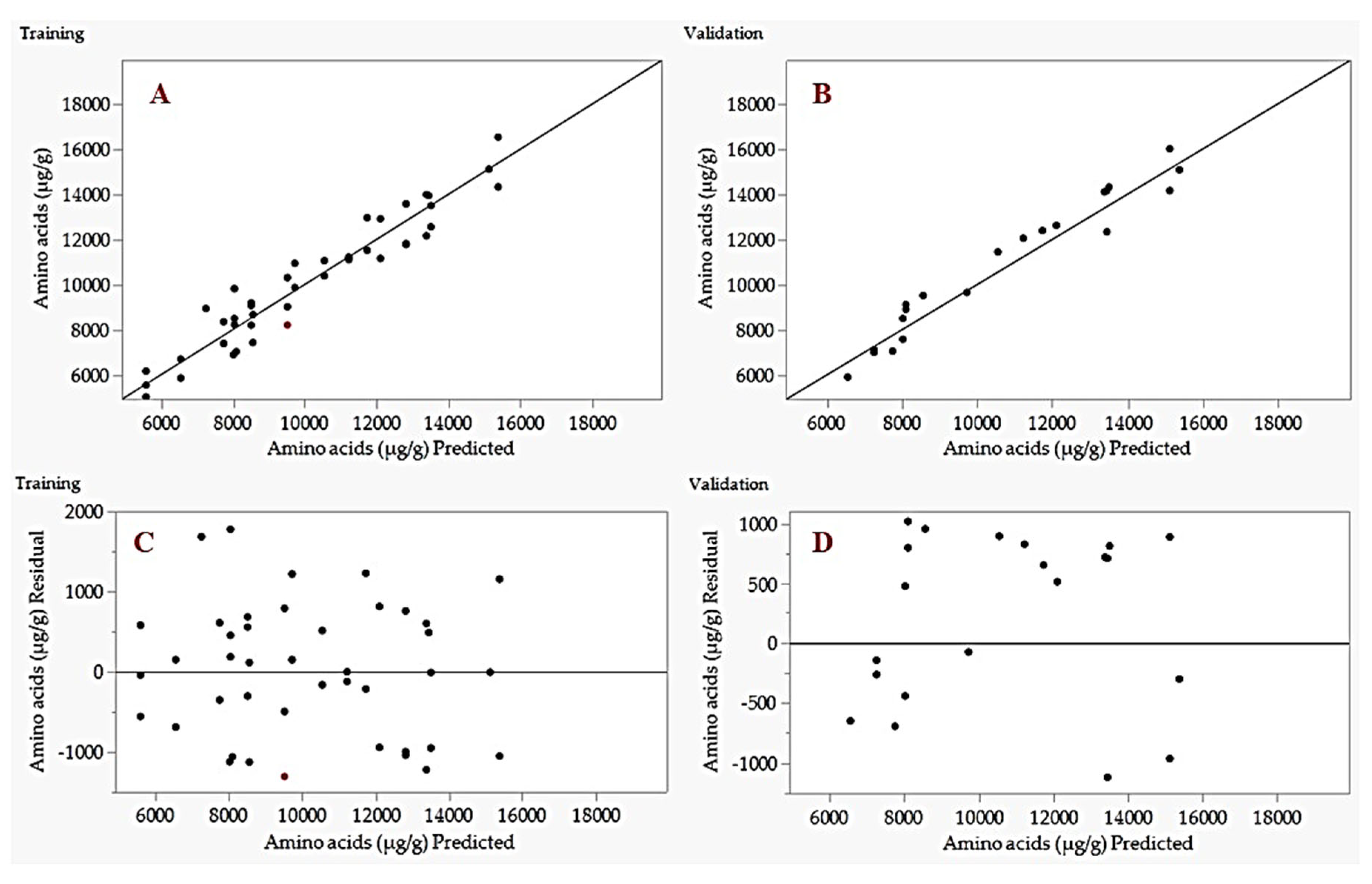 Fermentation 10 00354 g005