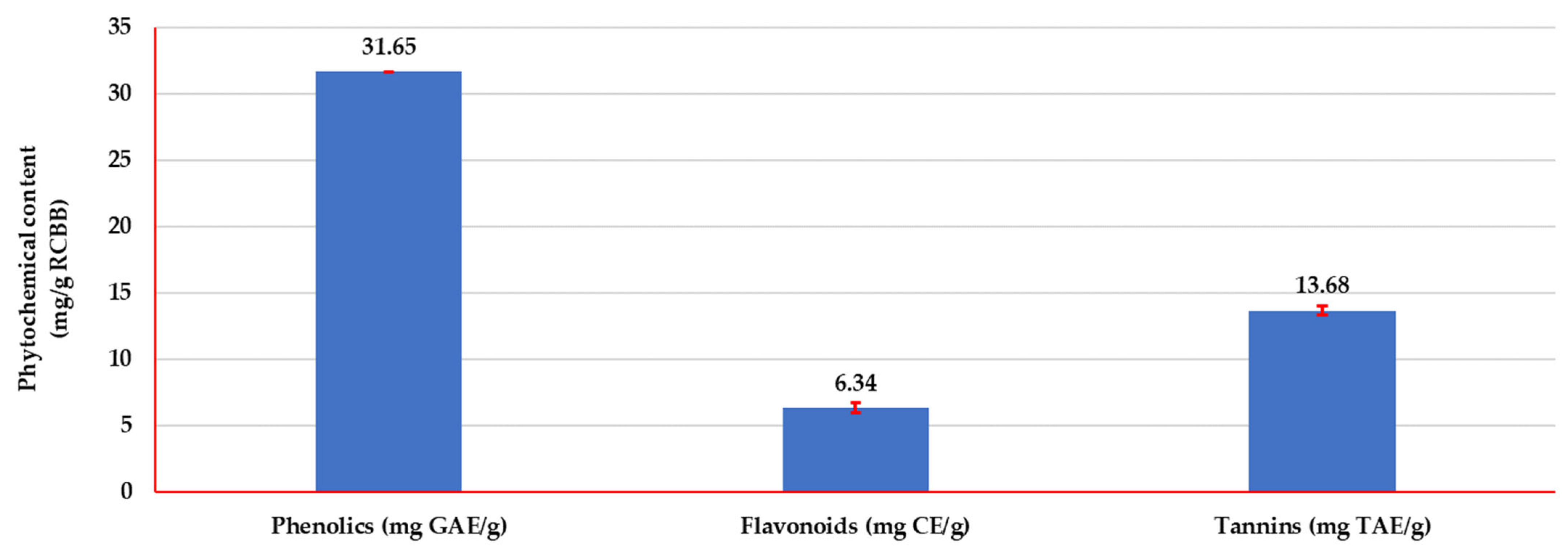 Fermentation 10 00354 g006
