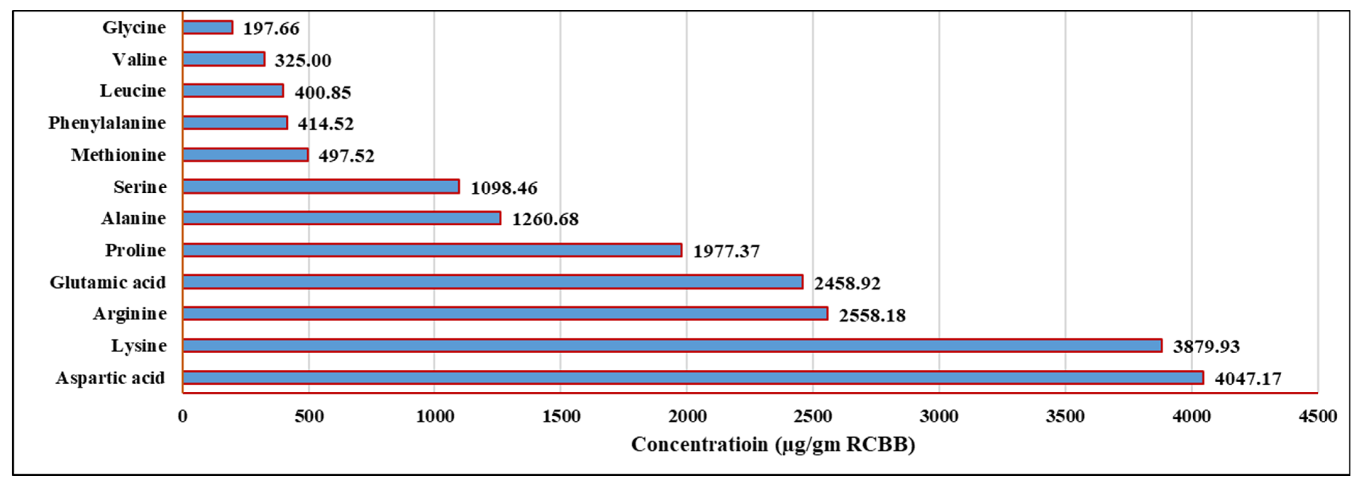 Fermentation 10 00354 g007