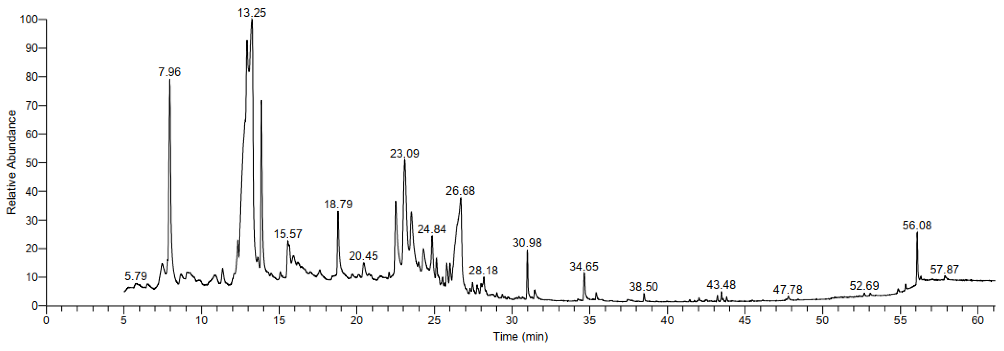 Fermentation 10 00354 g008
