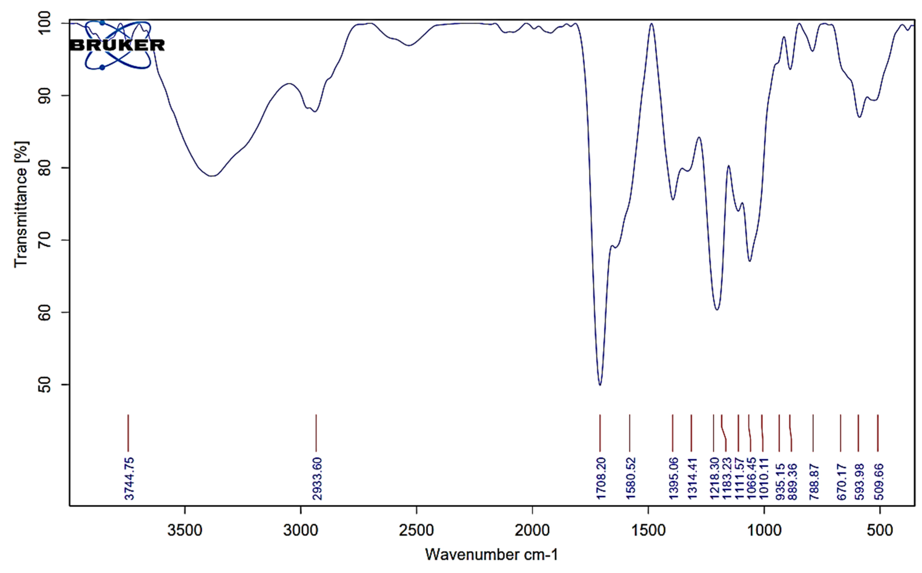 Fermentation 10 00354 g009
