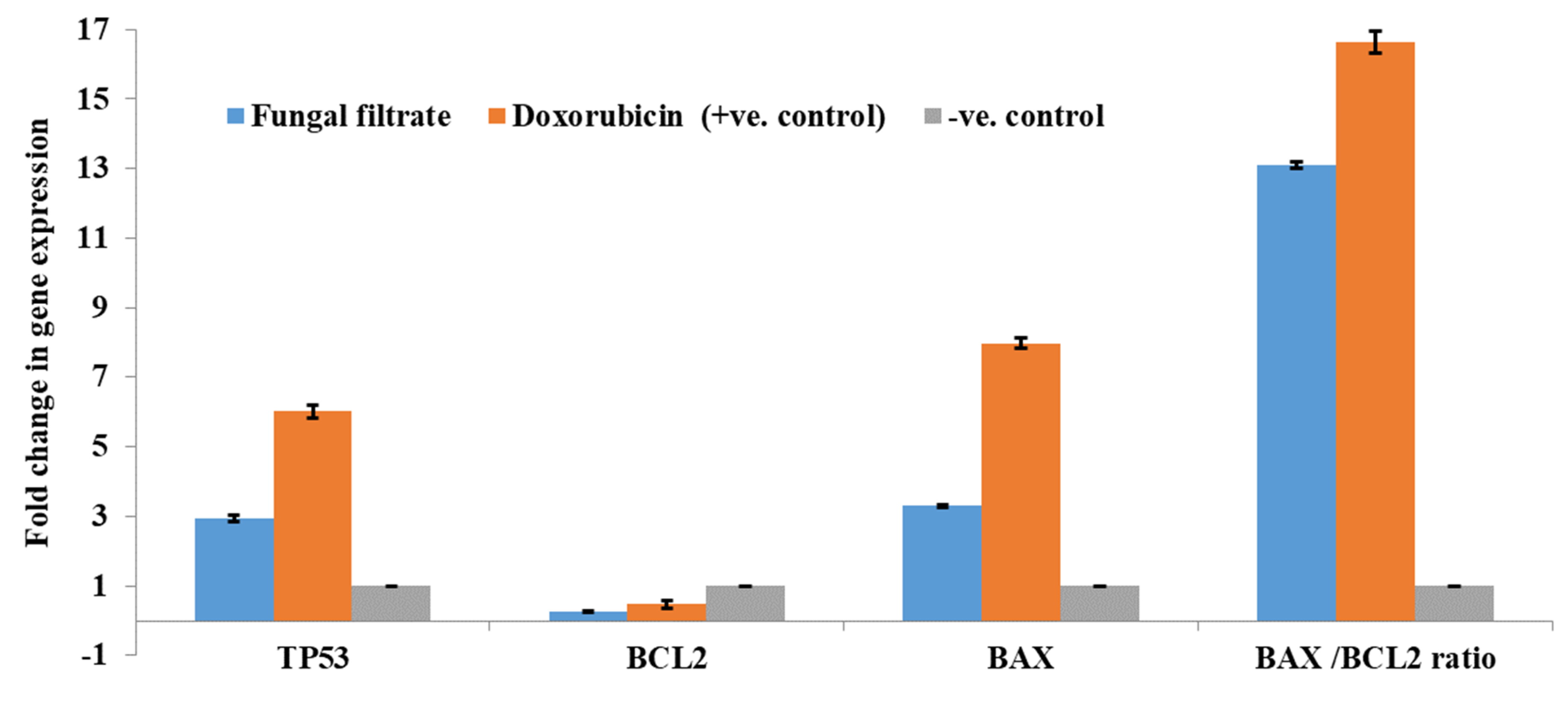 Fermentation 10 00354 g013