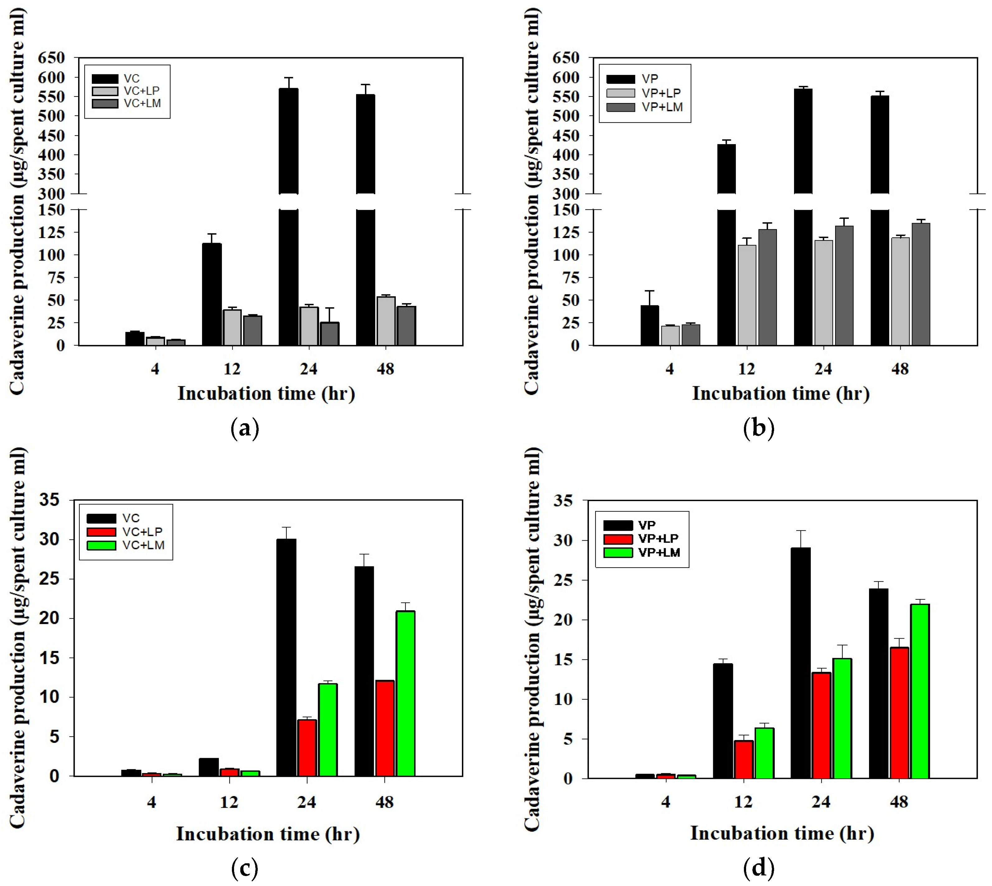 Fermentation 10 00356 g001