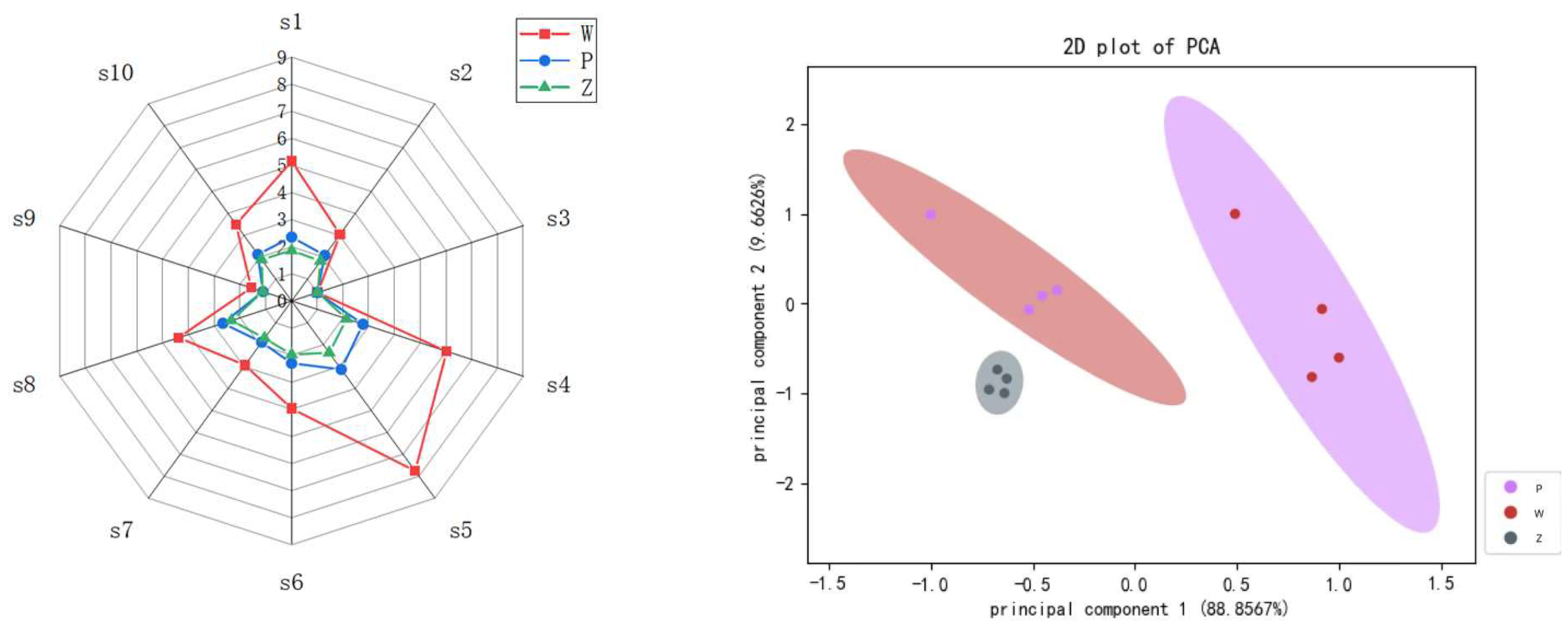 Fermentation 10 00358 g002 Fermentation 10 00358 g002