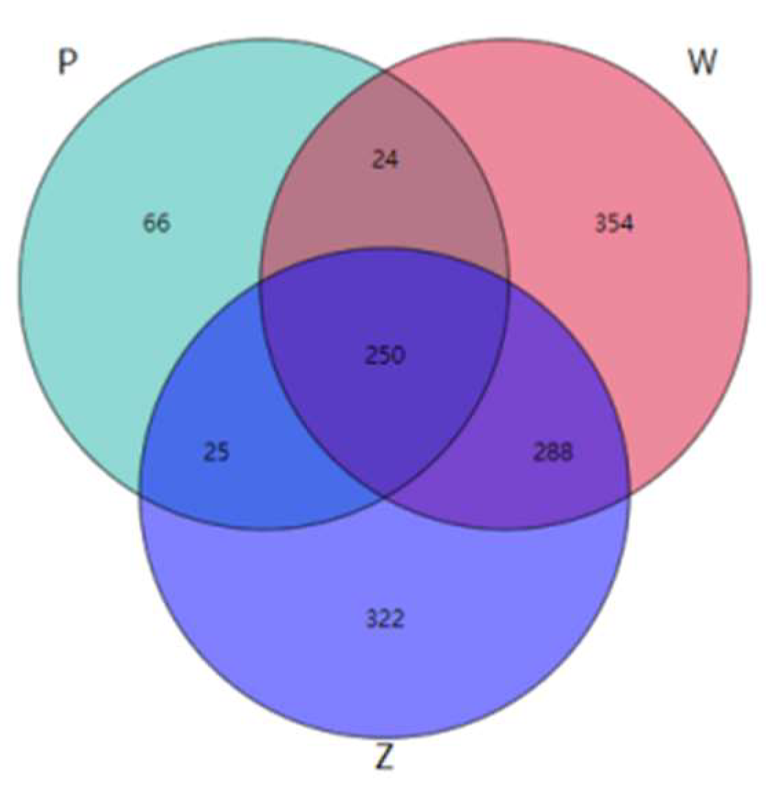Fermentation 10 00358 g003 Fermentation 10 00358 g003