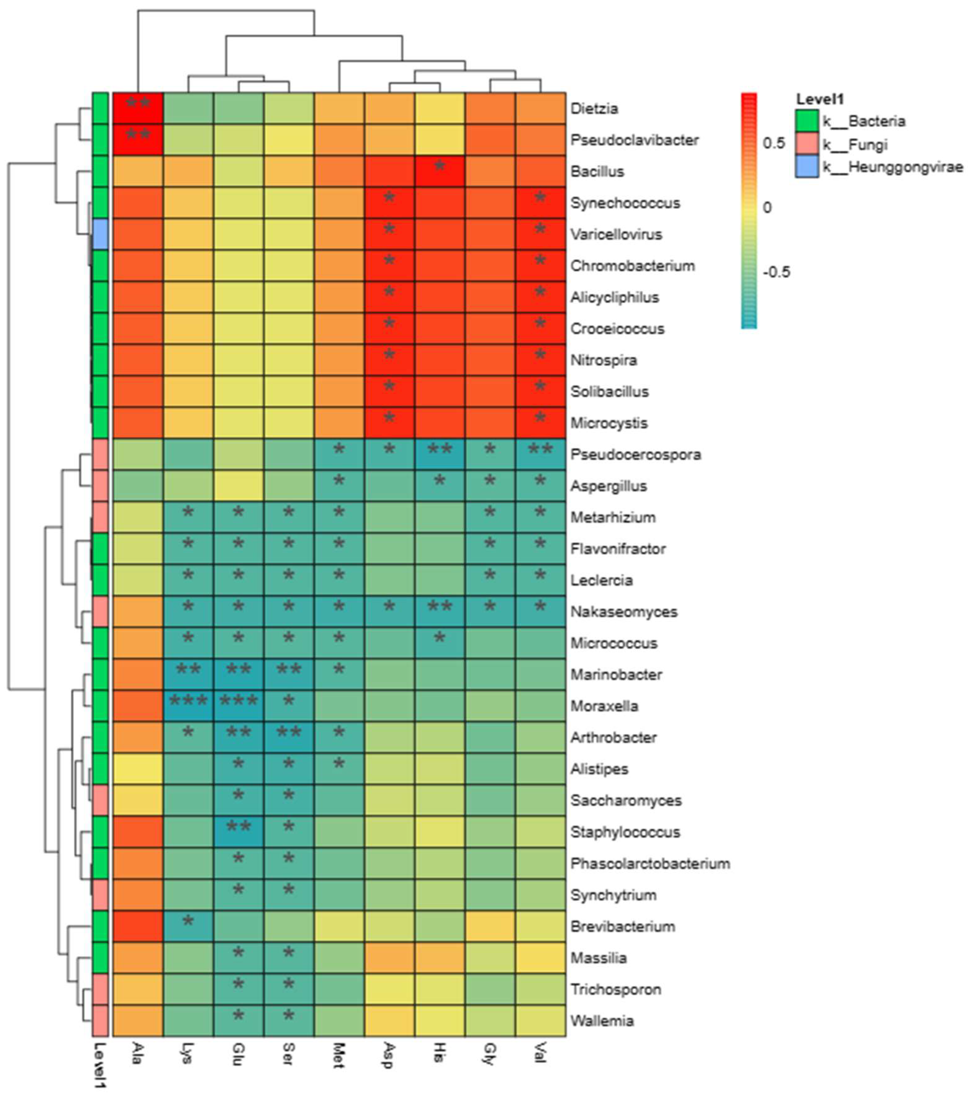 Fermentation 10 00358 g006 Fermentation 10 00358 g006