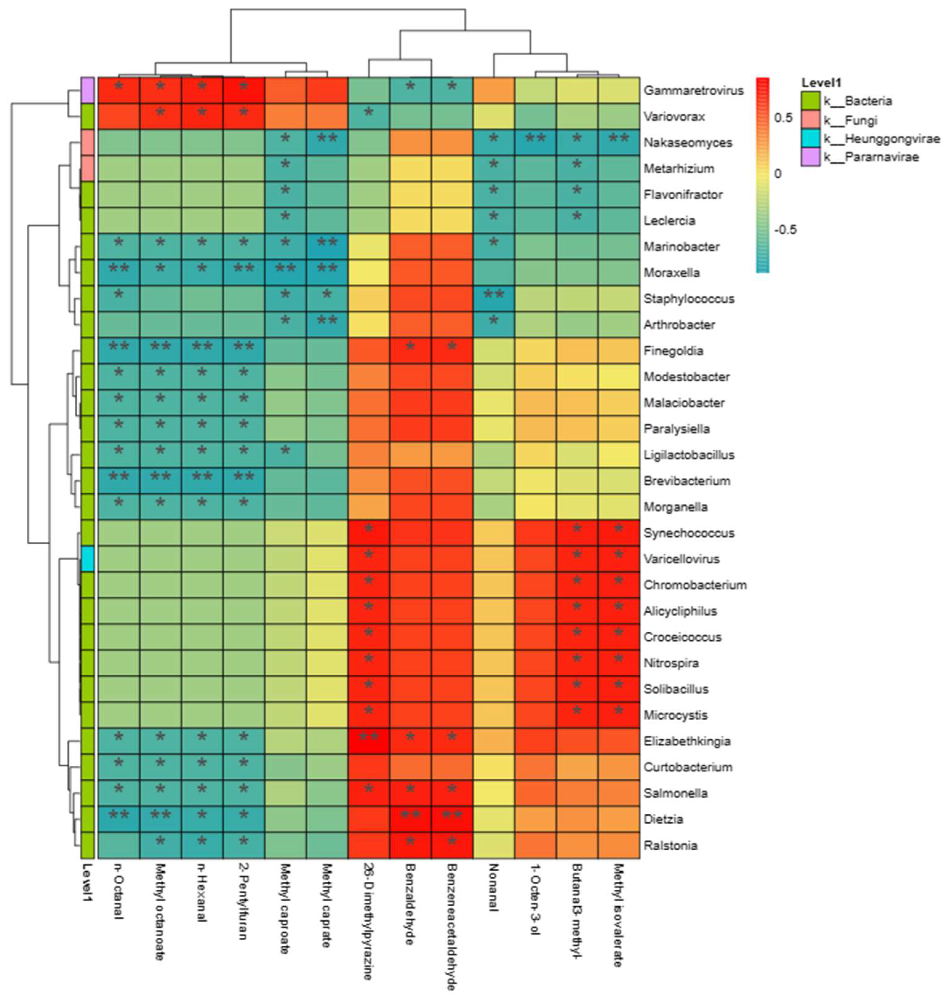 Fermentation 10 00358 g007 Fermentation 10 00358 g007