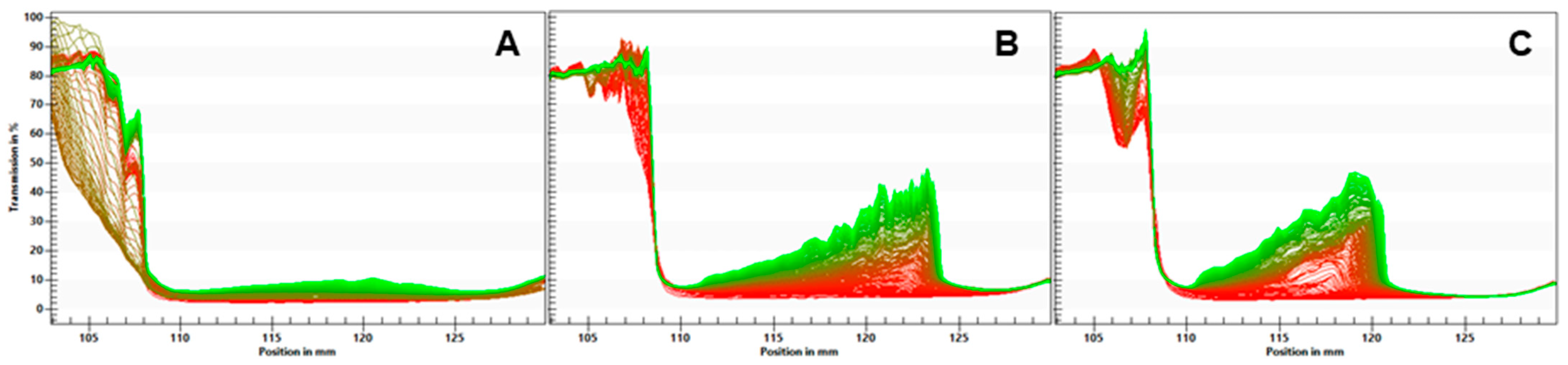 Fermentation 10 00360 g001