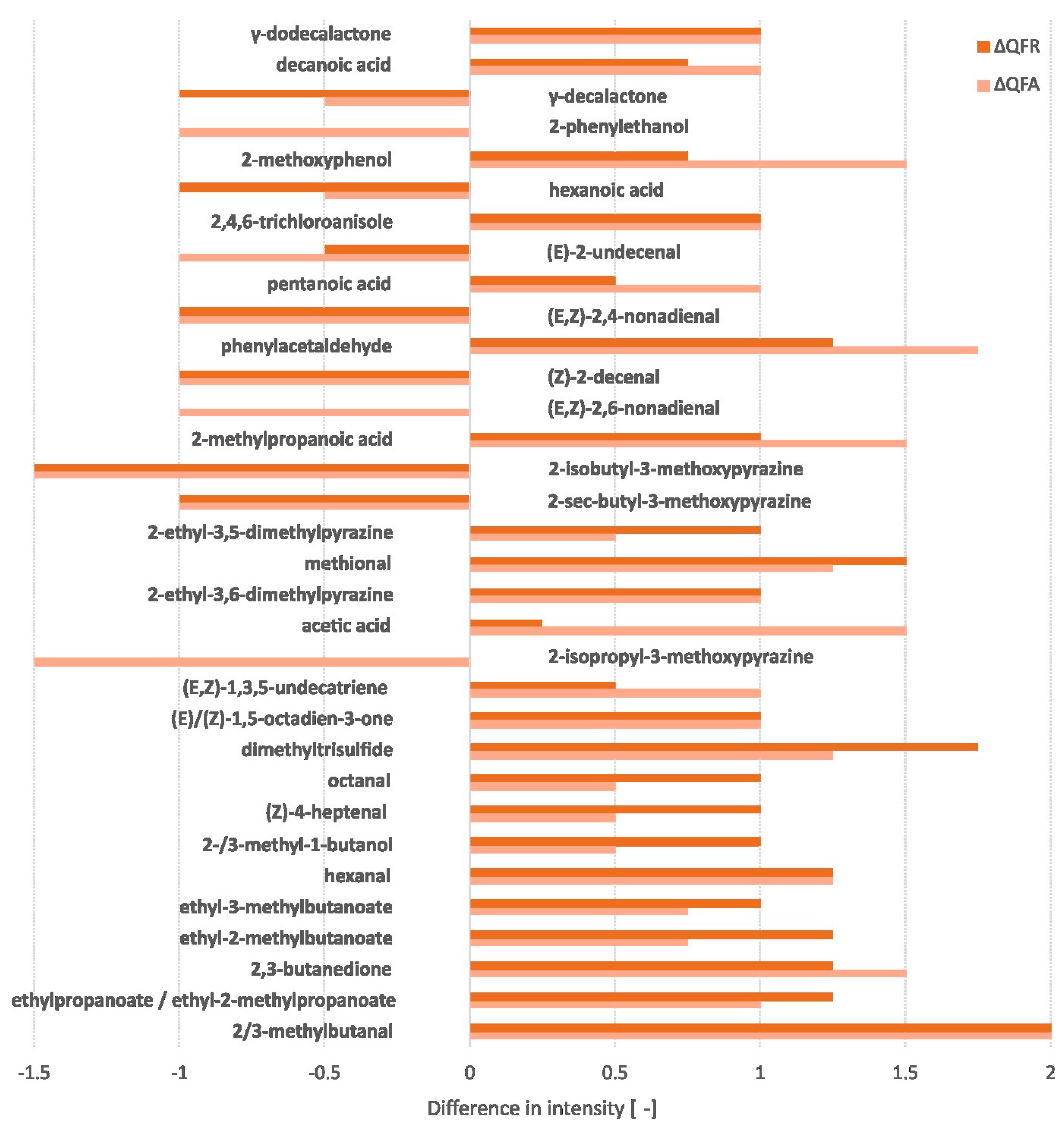 Fermentation 10 00360 g003