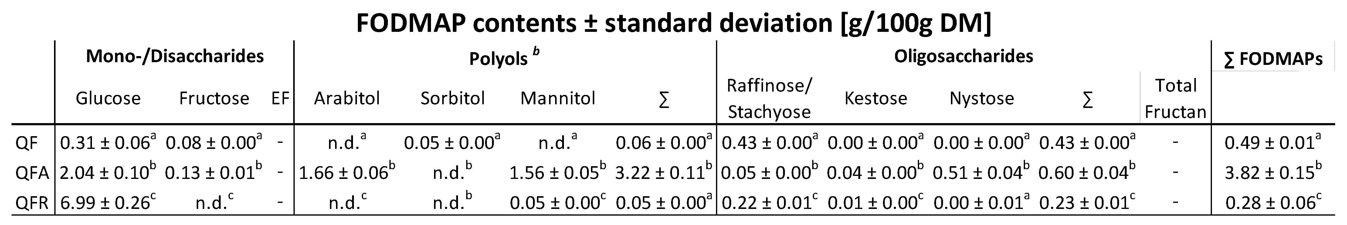 Fermentation 10 00360 g0a1