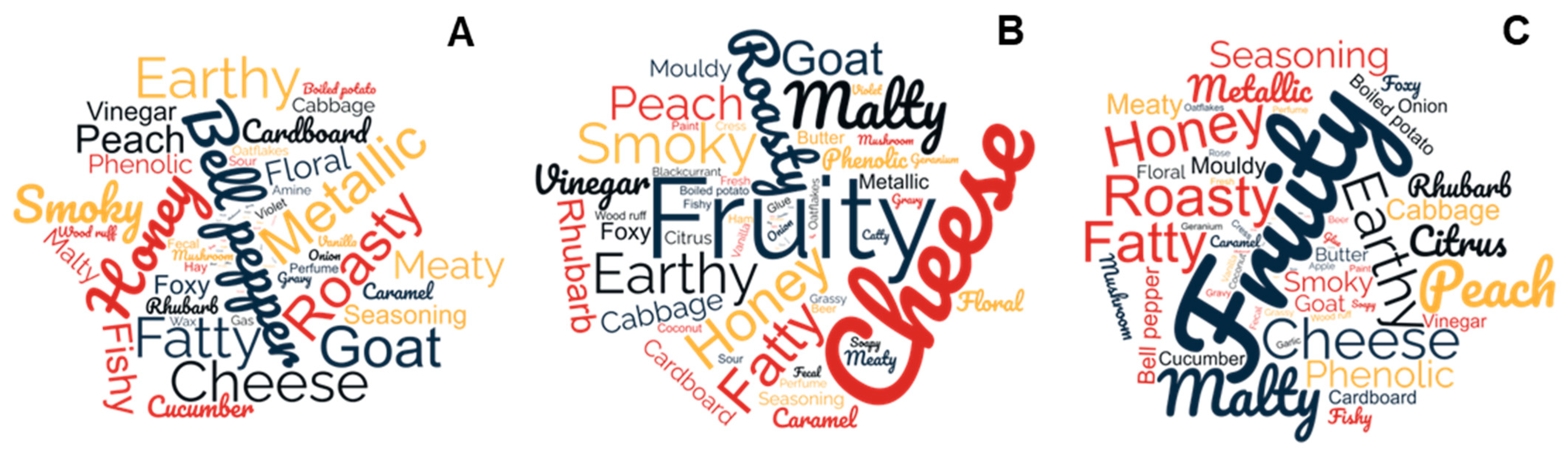 Fermentation 10 00360 g0a3