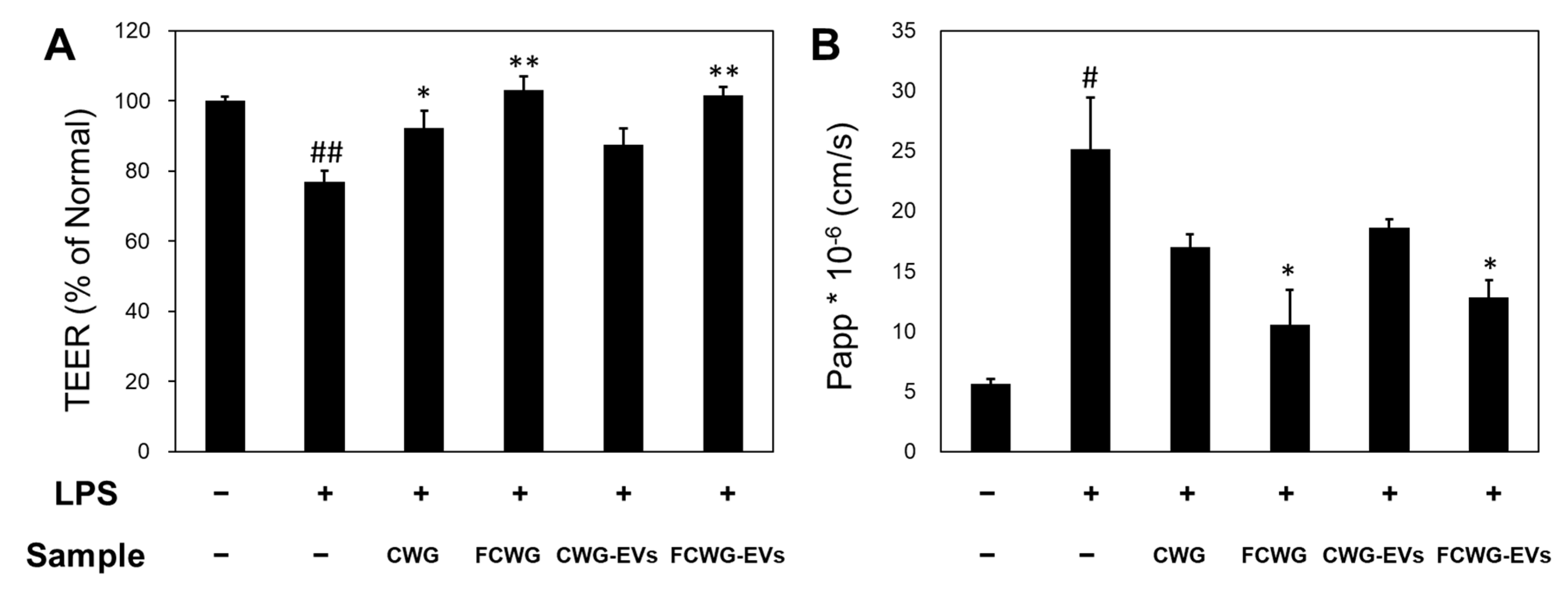 Fermentation 10 00362 g004