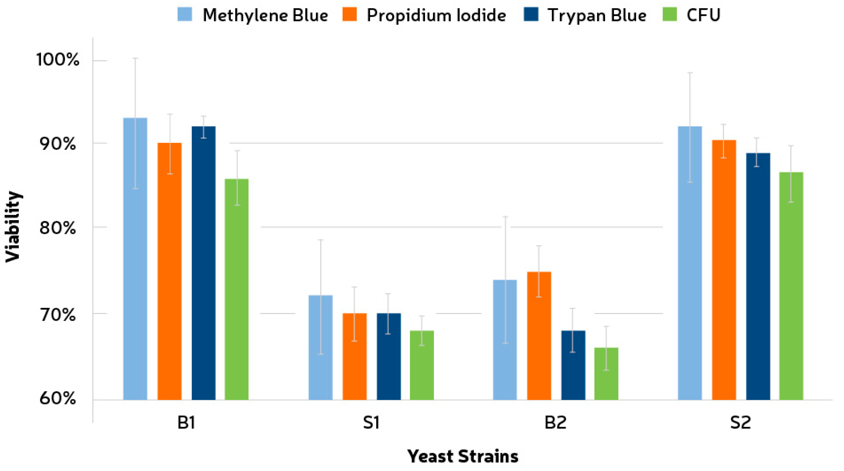Fermentation 10 00363 g001