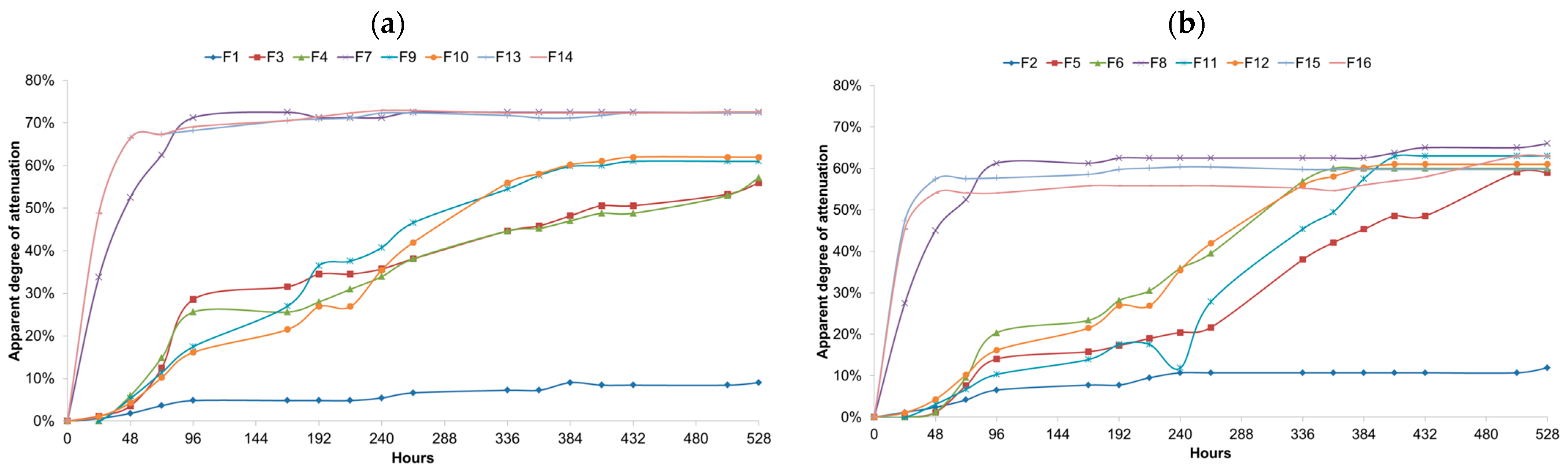 Fermentation 10 00363 g003
