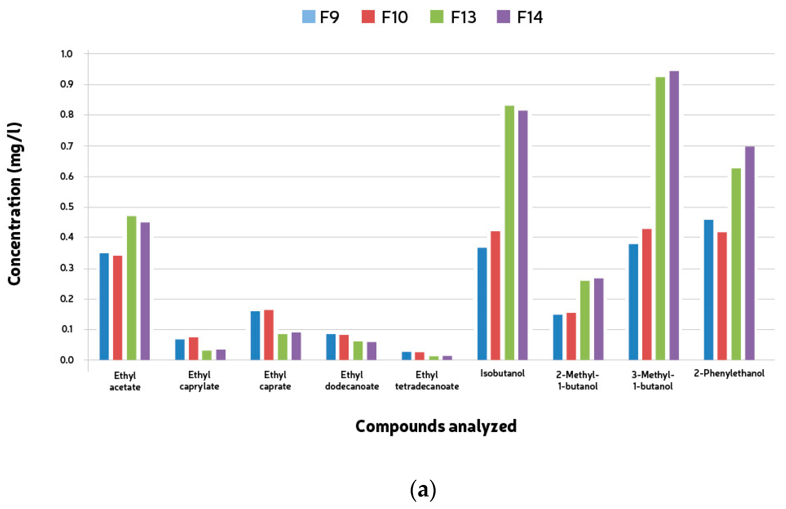 Fermentation 10 00363 g005a