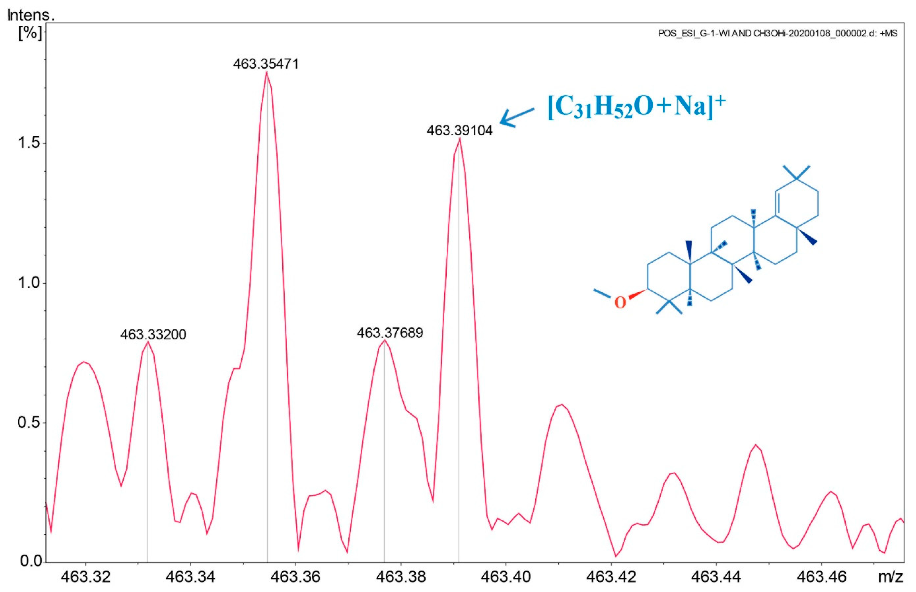 Fermentation 10 00365 g005 Fermentation 10 00365 g005