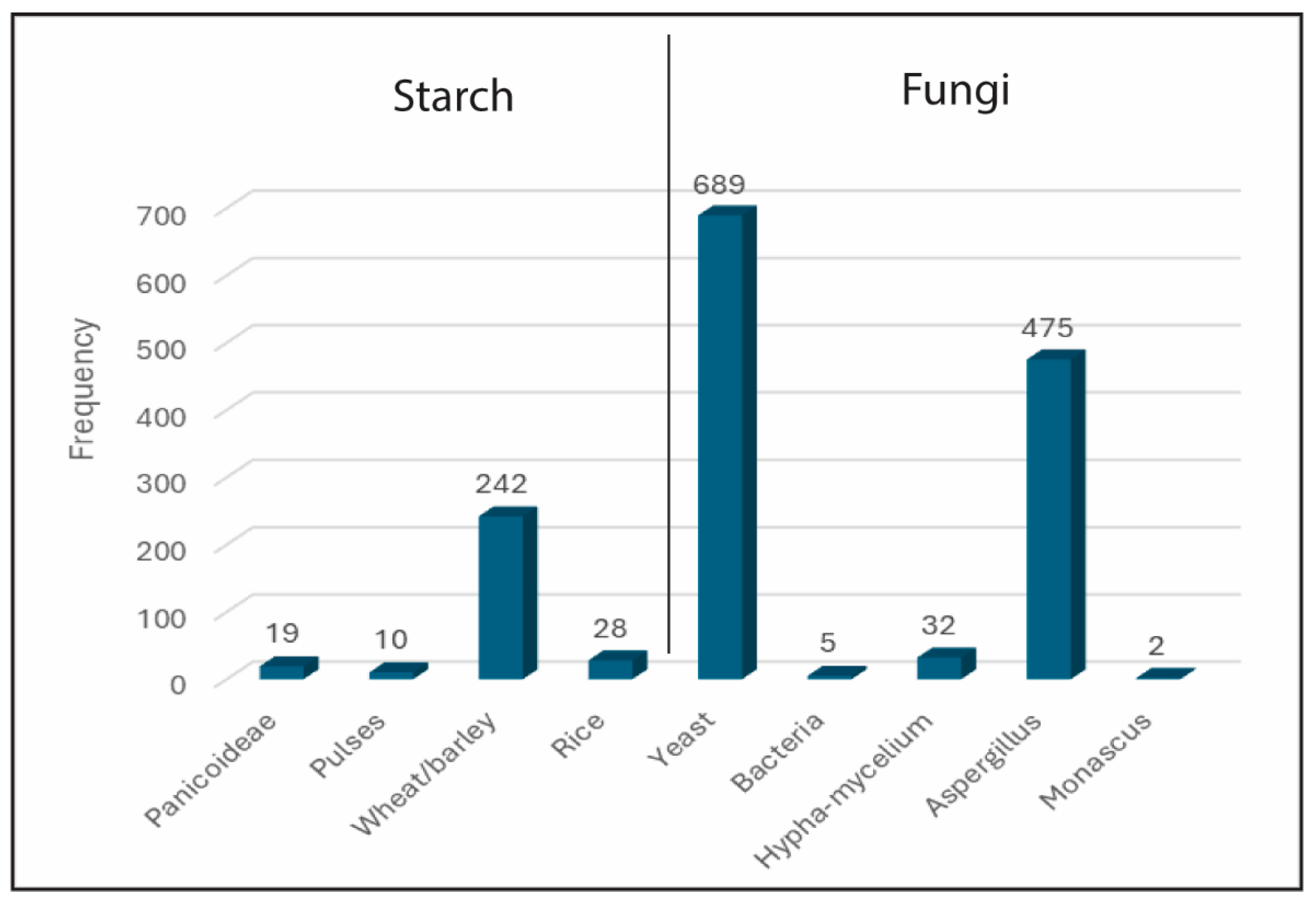 Fermentation 10 00365 g006 Fermentation 10 00365 g006