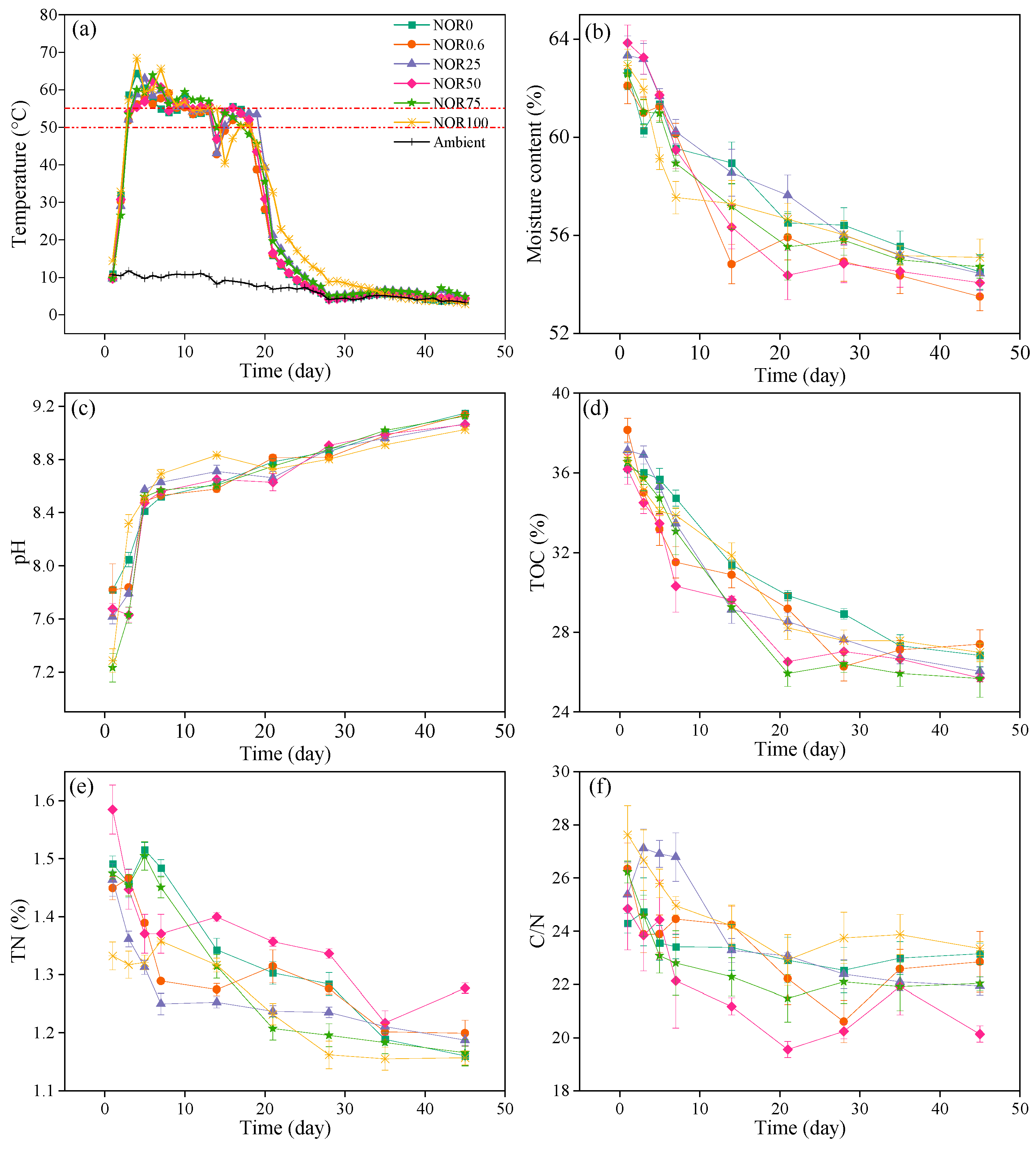 Fermentation 10 00366 g001