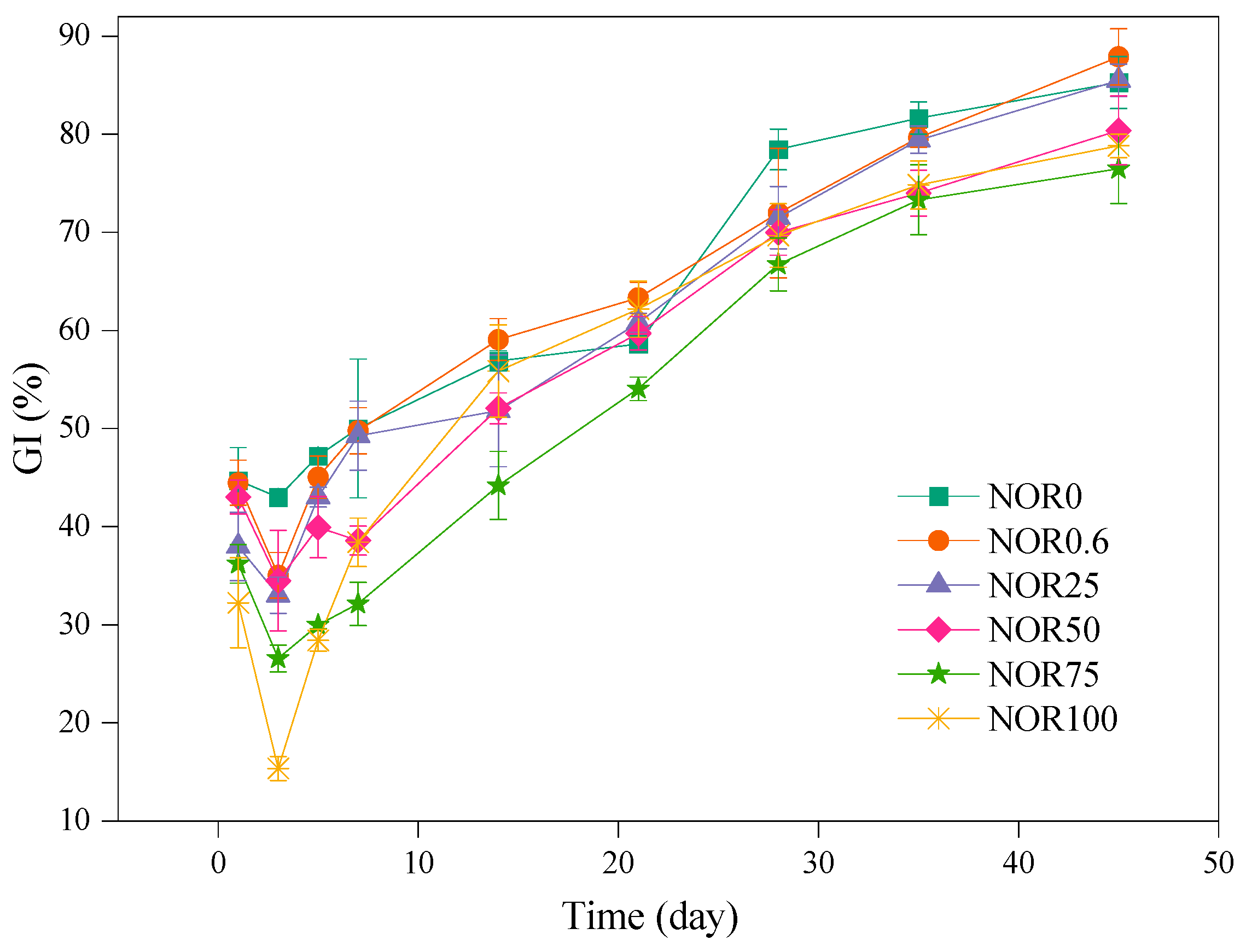 Fermentation 10 00366 g002