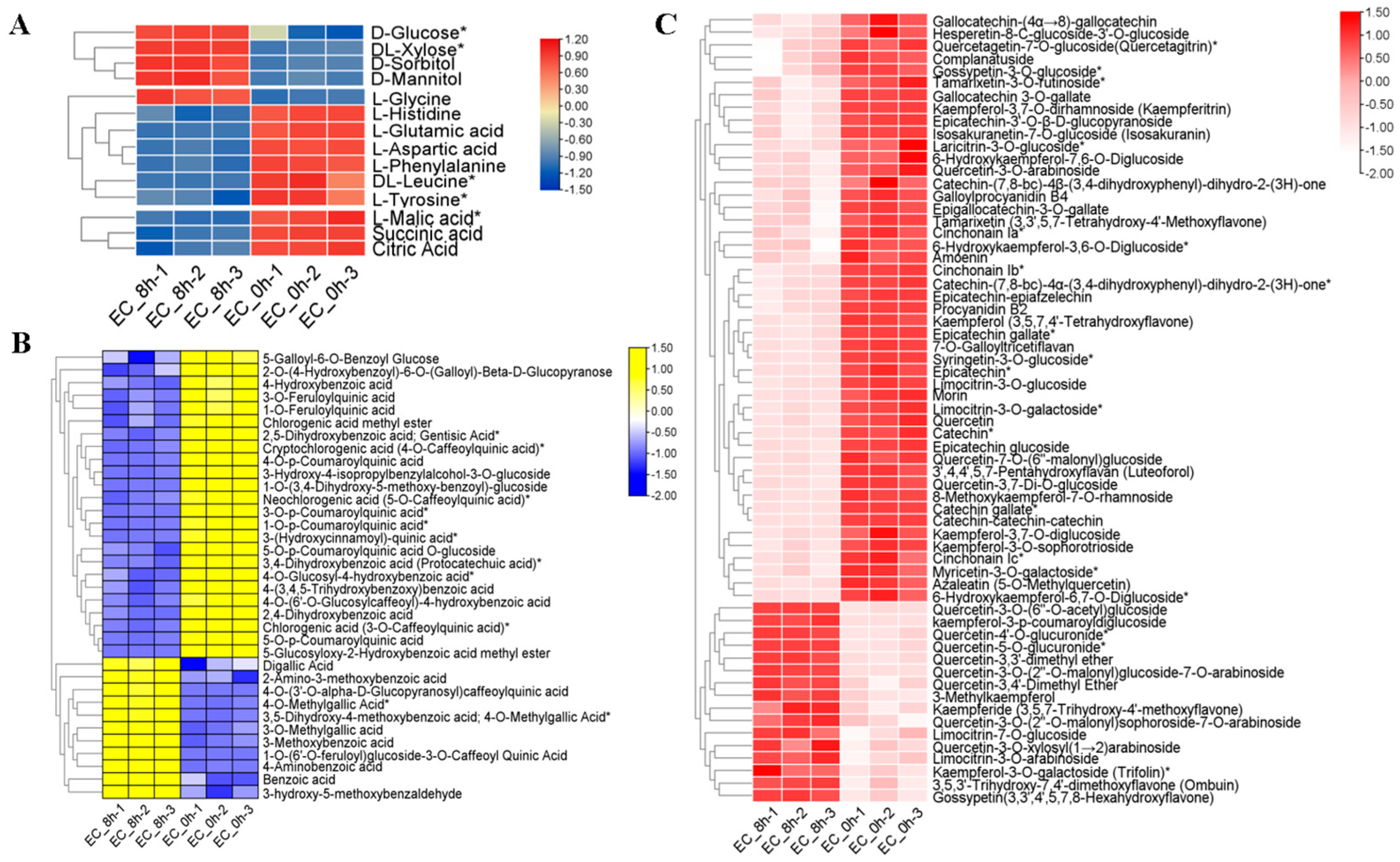 Fermentation 10 00369 g006