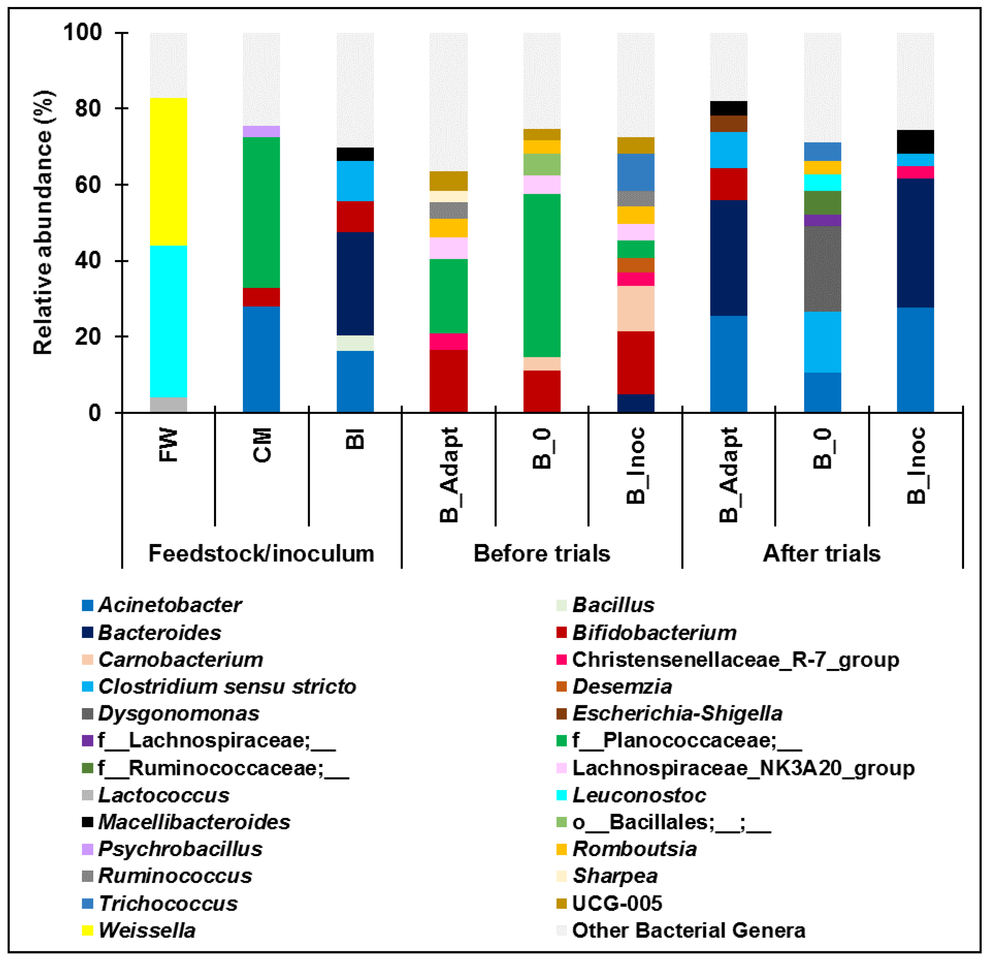Fermentation 10 00370 g002