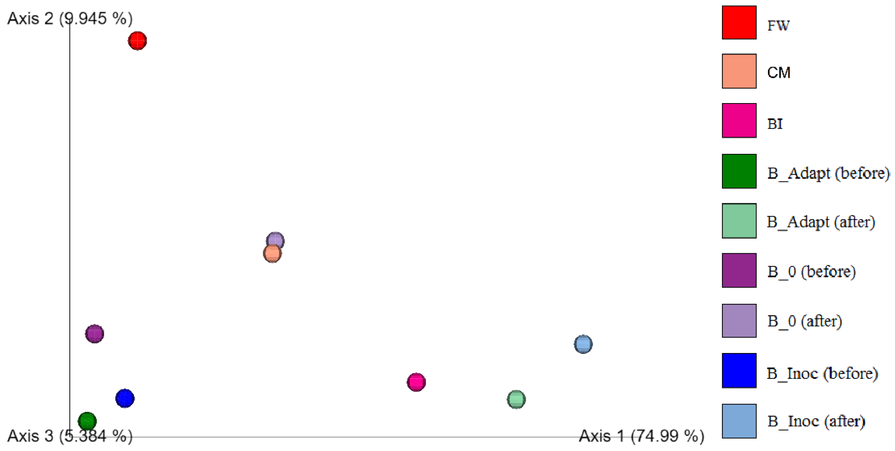 Fermentation 10 00370 g004