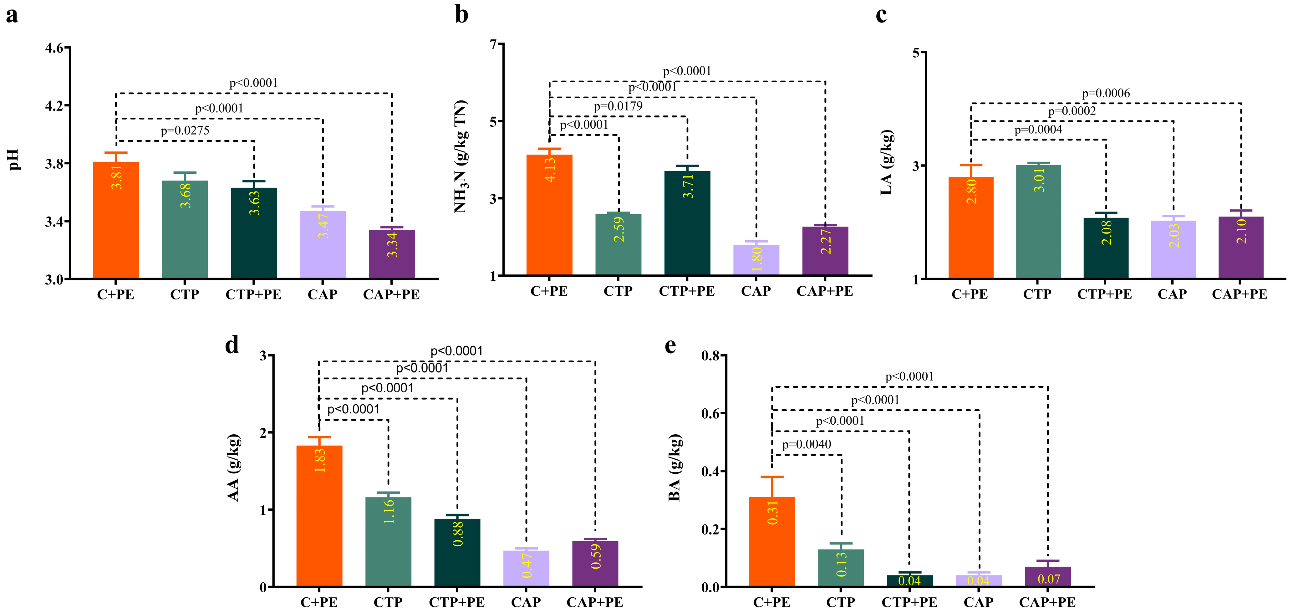 Fermentation 10 00372 g002
