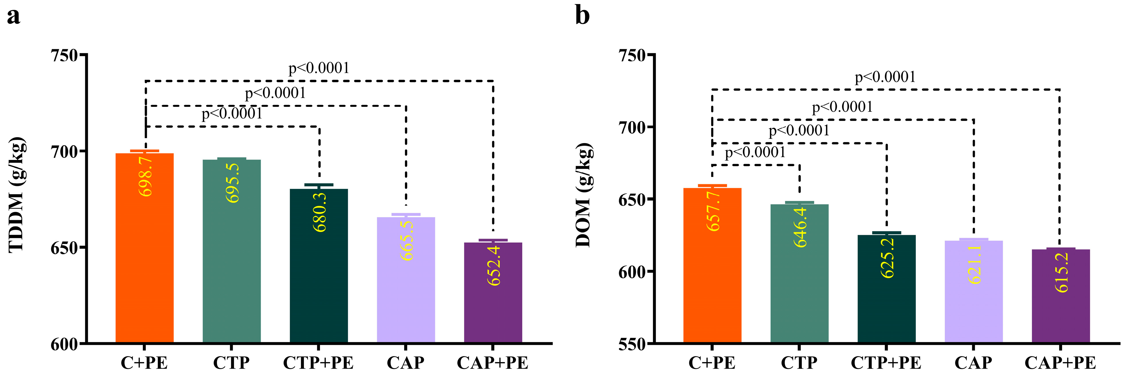 Fermentation 10 00372 g004